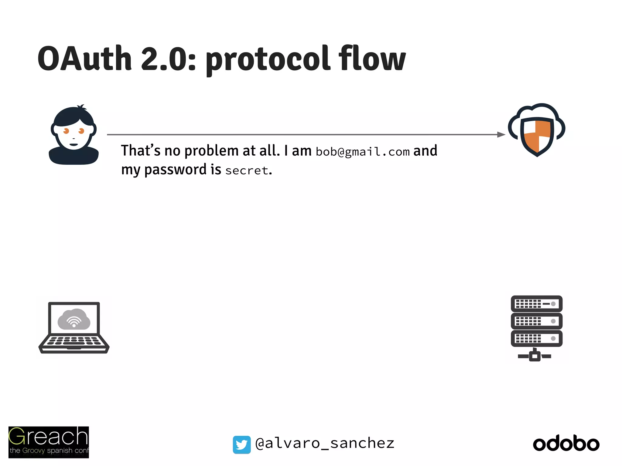 @alvaro_sanchez
OAuth 2.0: protocol flow
That’s no problem at all. I am bob@gmail.com and
my password is secret.
 