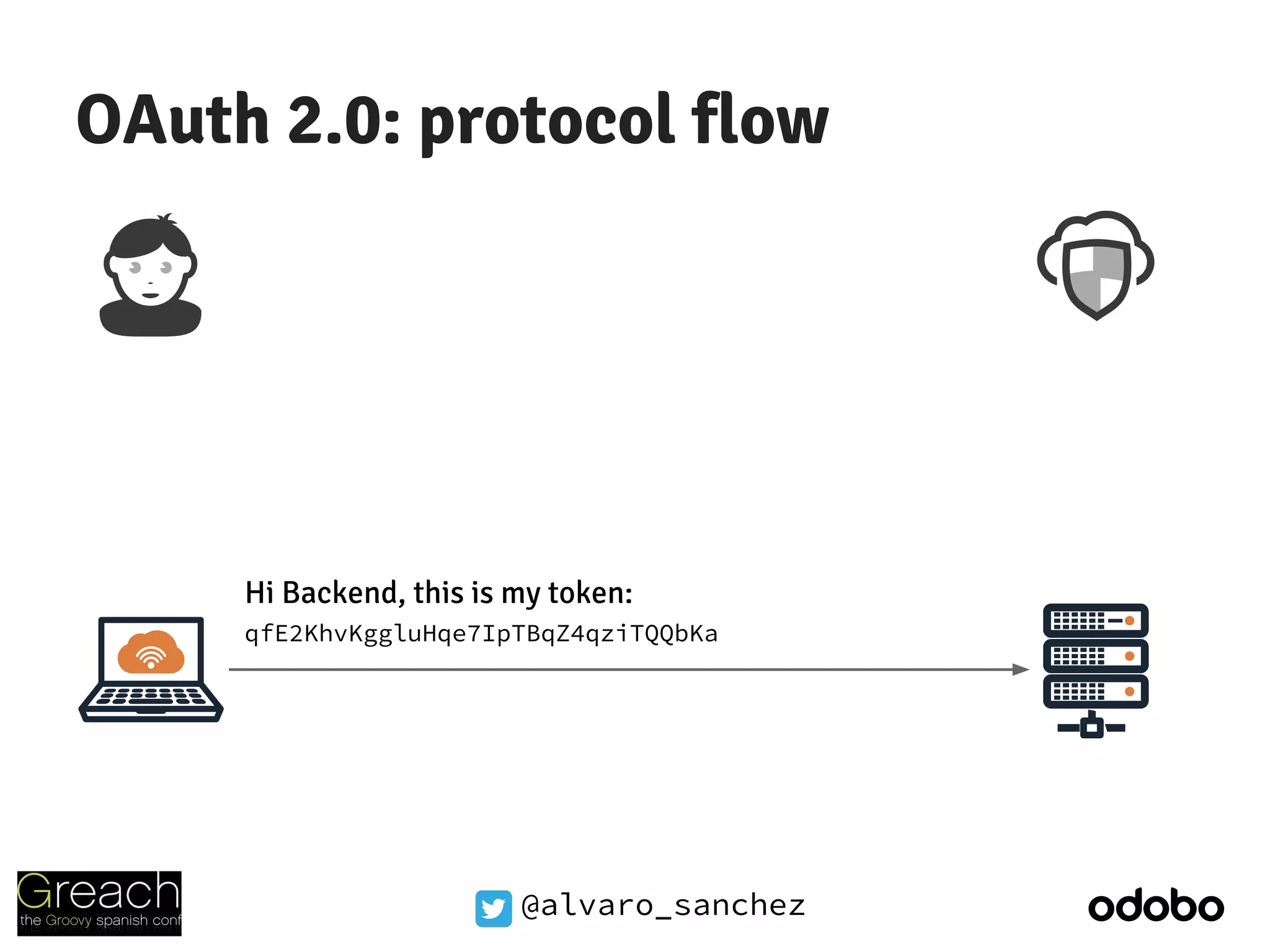 @alvaro_sanchez
OAuth 2.0: protocol flow
Hi Backend, this is my token:
qfE2KhvKggluHqe7IpTBqZ4qziTQQbKa
 
