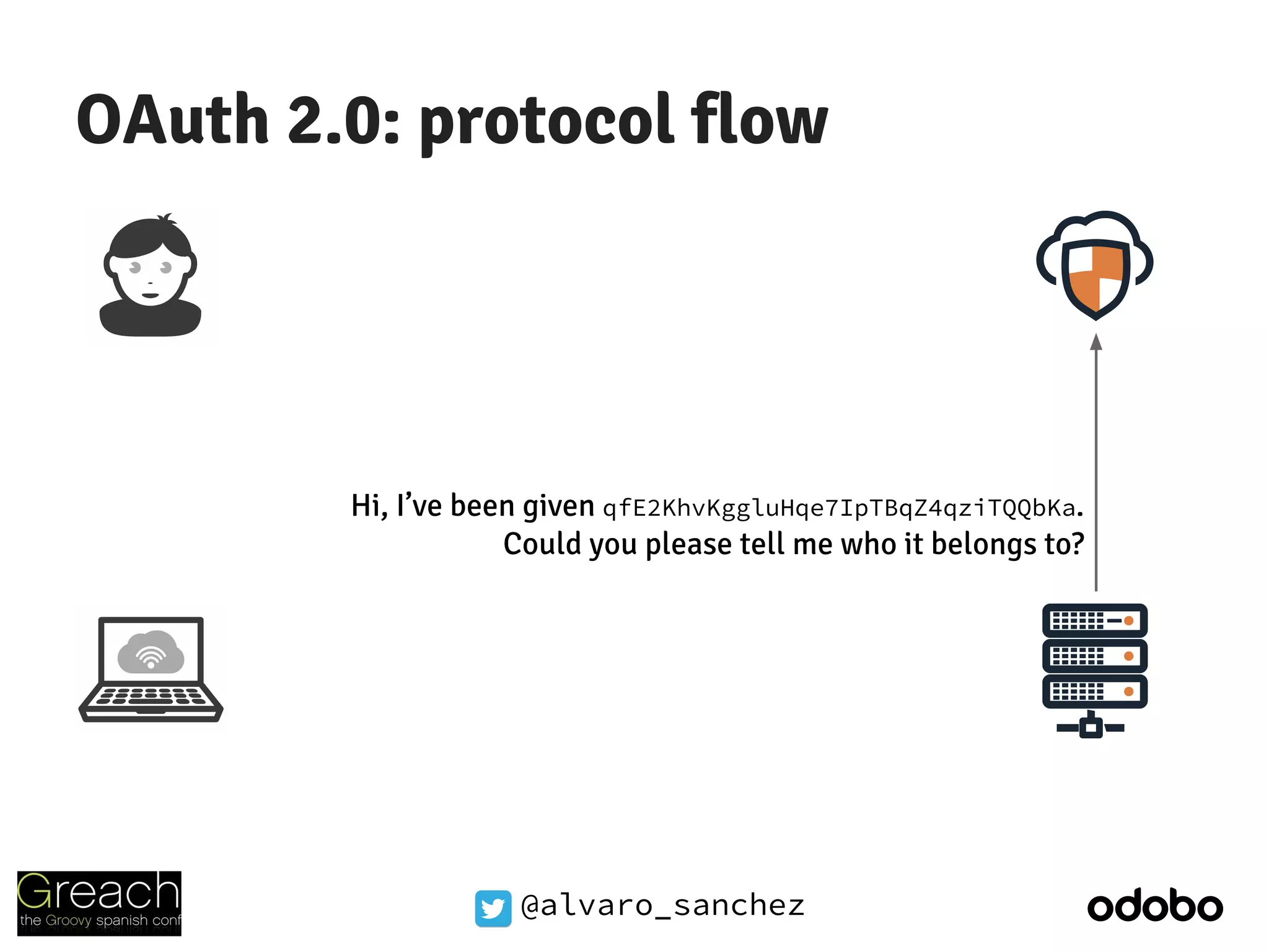 @alvaro_sanchez
OAuth 2.0: protocol flow
Hi, I’ve been given qfE2KhvKggluHqe7IpTBqZ4qziTQQbKa.
Could you please tell me who it belongs to?
 