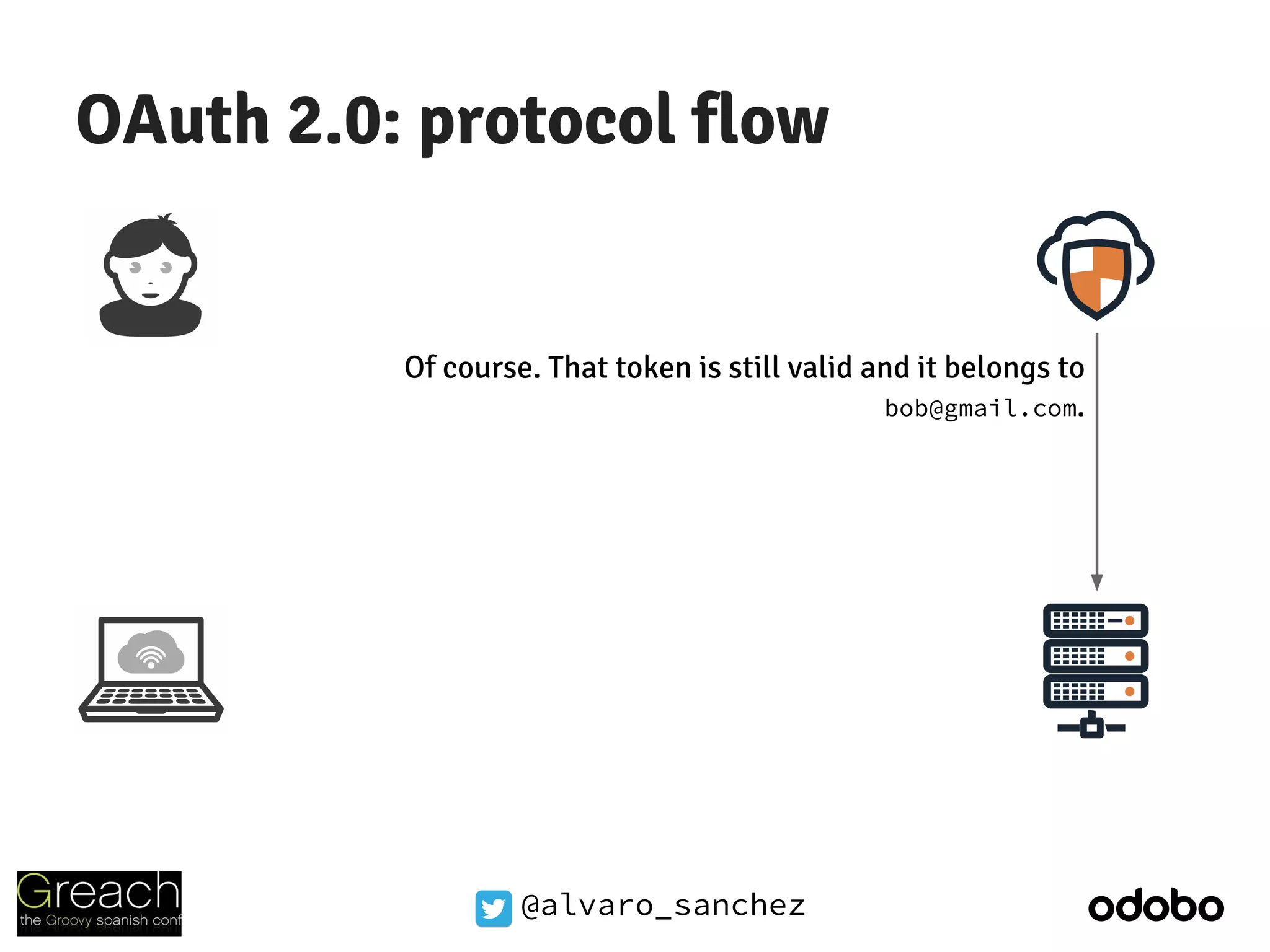 @alvaro_sanchez
OAuth 2.0: protocol flow
Of course. That token is still valid and it belongs to
bob@gmail.com.
 