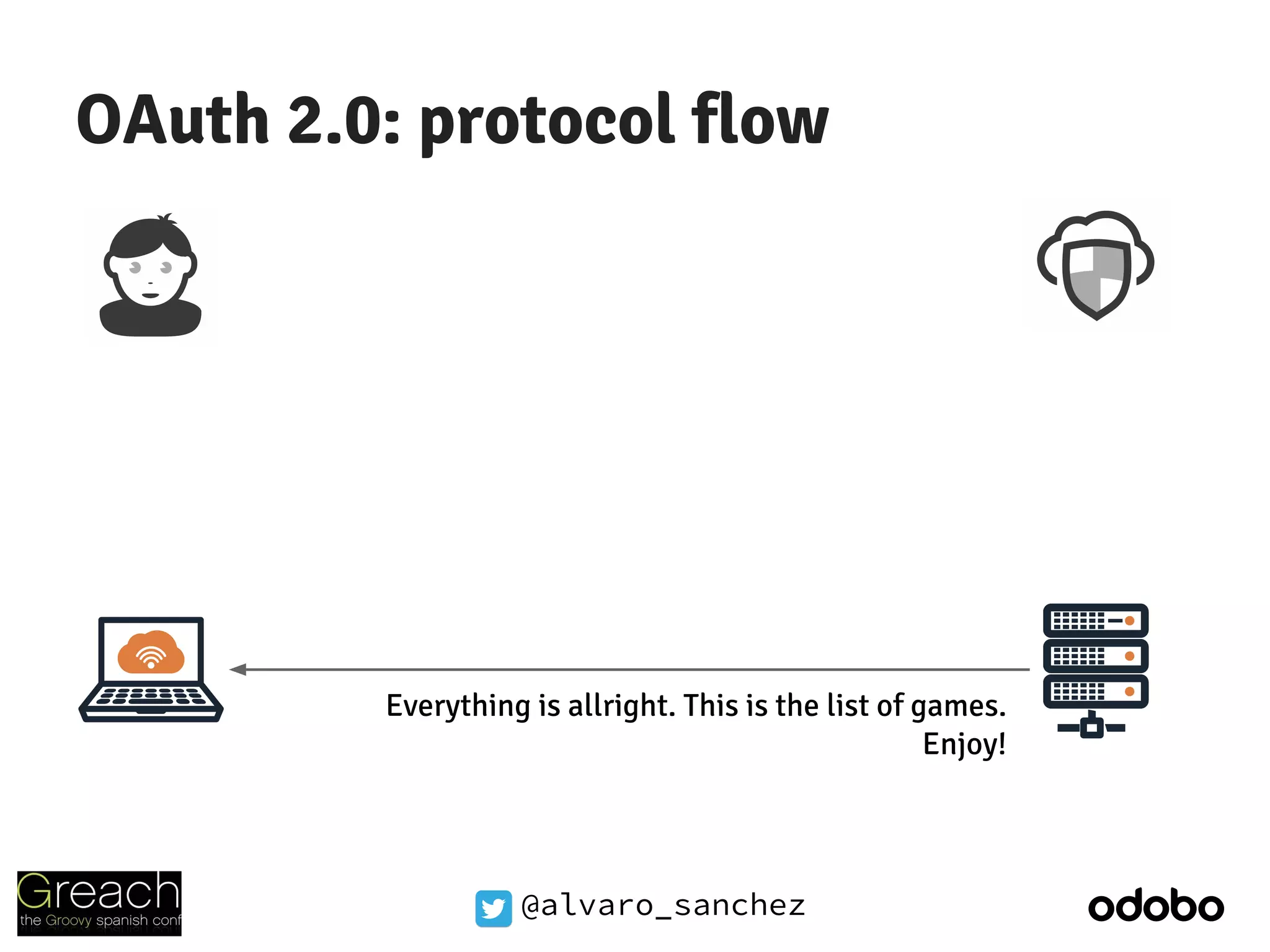 @alvaro_sanchez
OAuth 2.0: protocol flow
Everything is allright. This is the list of games.
Enjoy!
 