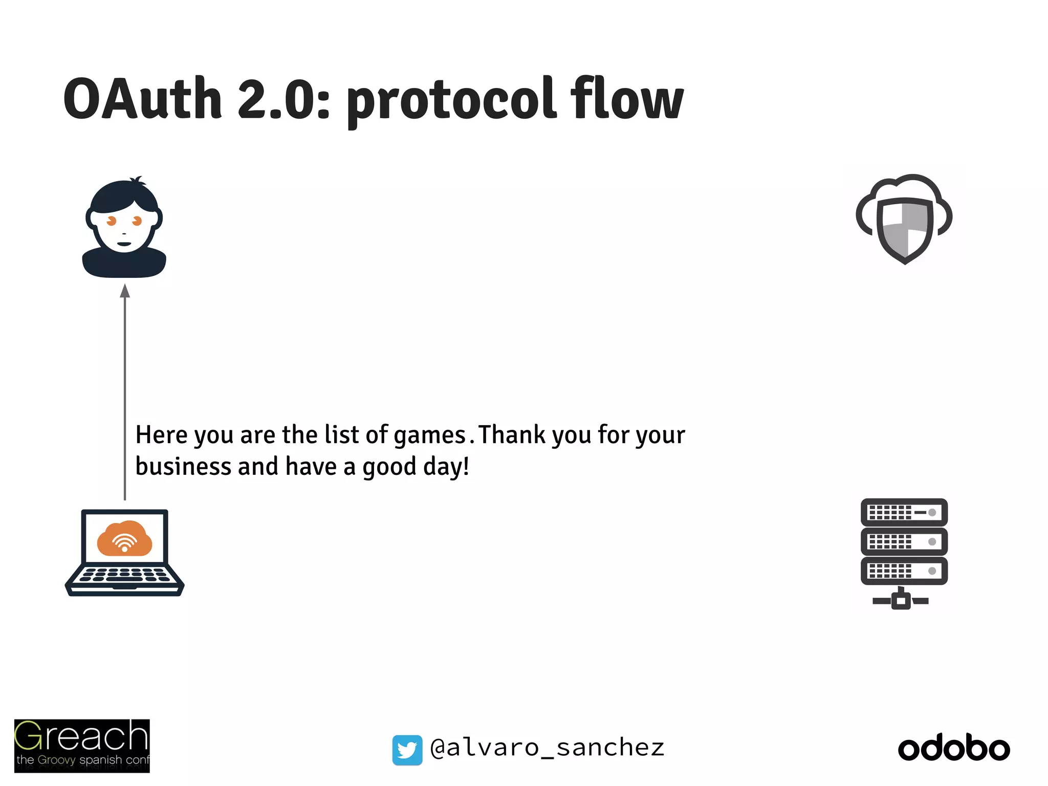 @alvaro_sanchez
OAuth 2.0: protocol flow
Here you are the list of games.Thank you for your
business and have a good day!
 