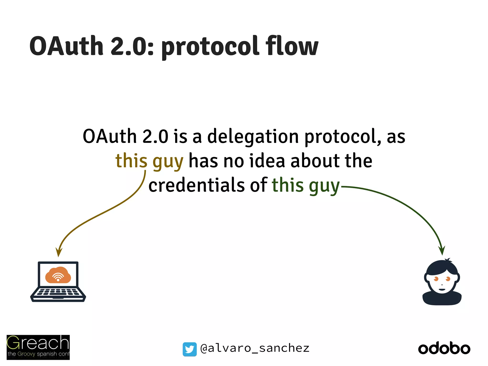 @alvaro_sanchez
OAuth 2.0: protocol flow
OAuth 2.0 is a delegation protocol, as
this guy has no idea about the
credentials of this guy
 