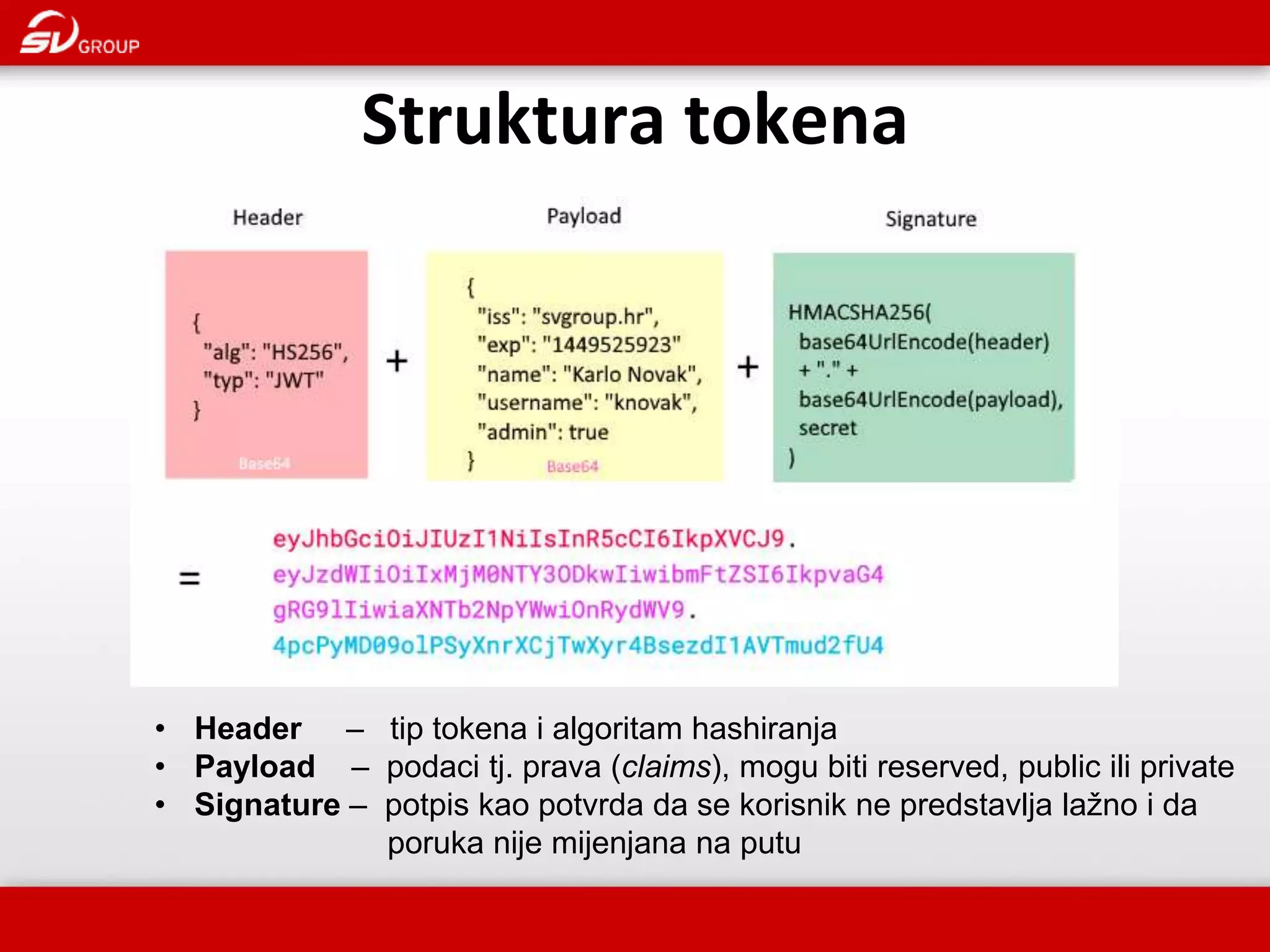 Struktura tokena • Header – tip tokena i algoritam hashiranja • Payload – podaci tj. prava (claims), mogu biti reserved, public ili private • Signature – potpis kao potvrda da se korisnik ne predstavlja lažno i da poruka nije mijenjana na putu 