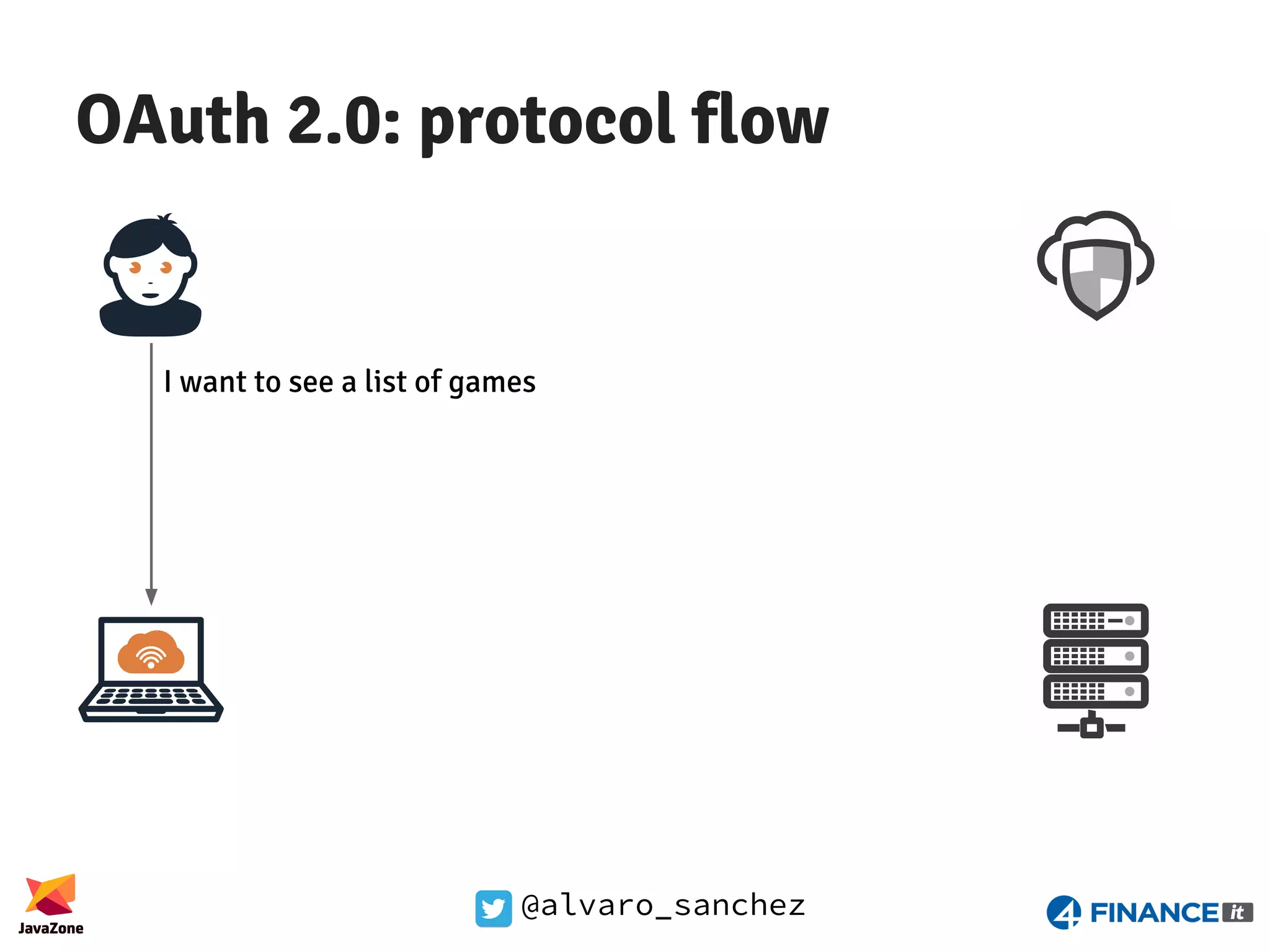 @alvaro_sanchez OAuth 2.0: protocol flow I want to see a list of games 