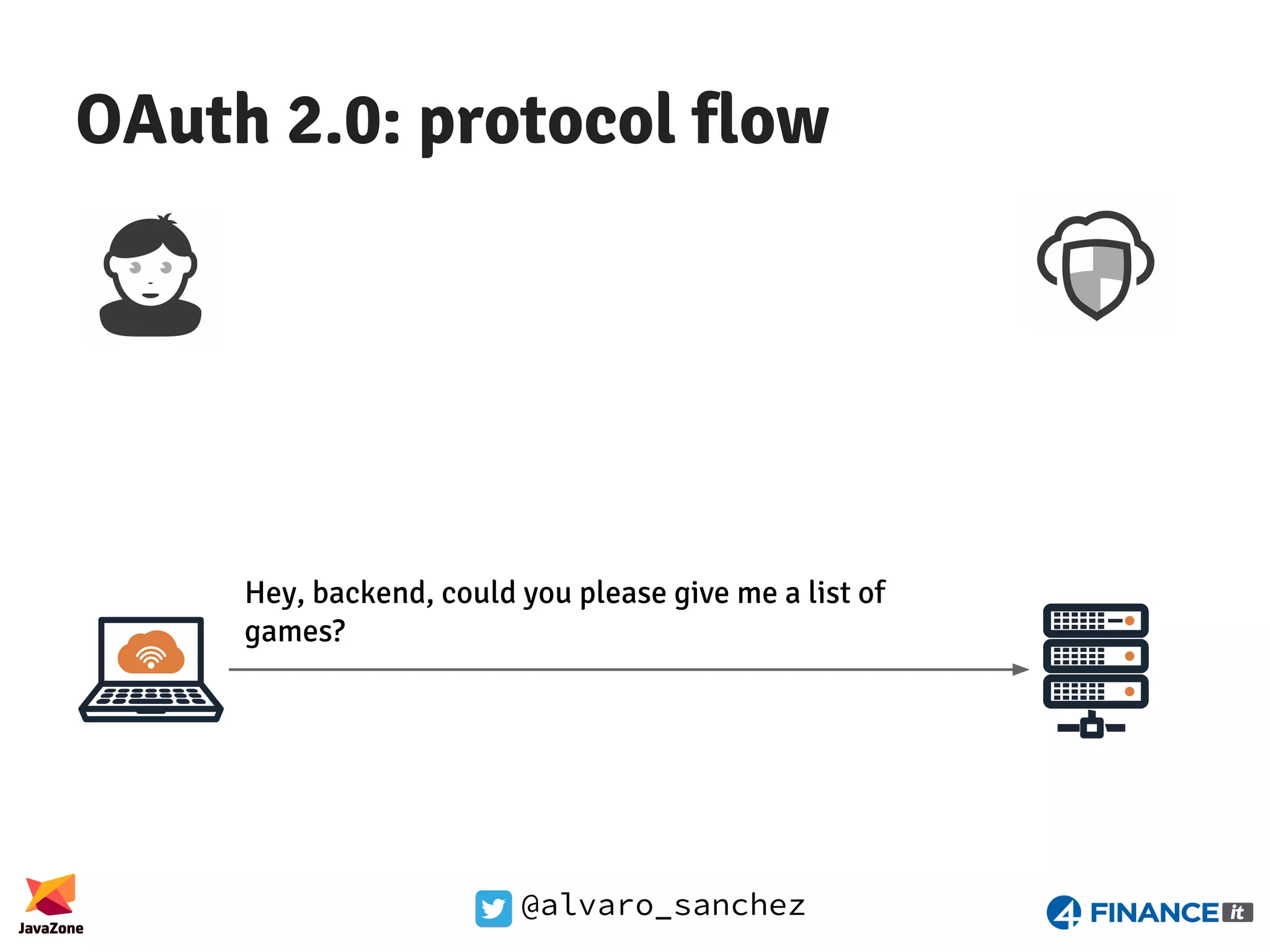 @alvaro_sanchez OAuth 2.0: protocol flow Hey, backend, could you please give me a list of games? 