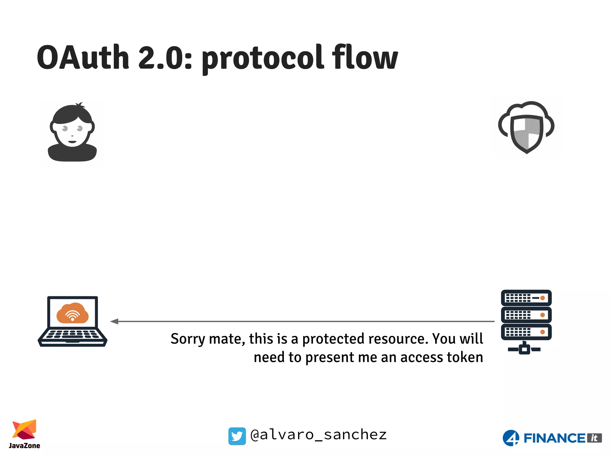 @alvaro_sanchez OAuth 2.0: protocol flow Sorry mate, this is a protected resource. You will need to present me an access token 