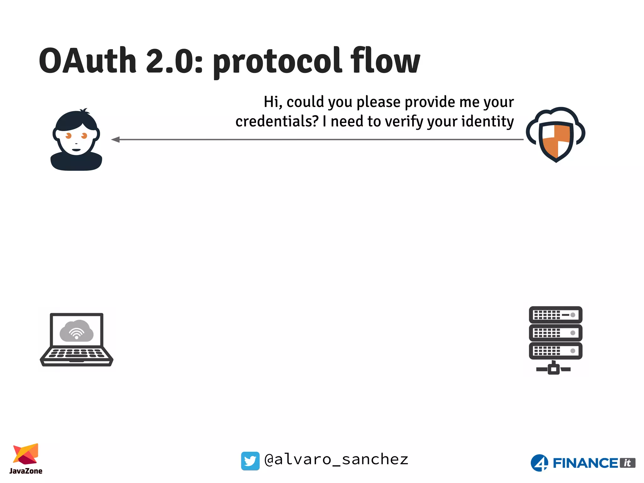 @alvaro_sanchez OAuth 2.0: protocol flow Hi, could you please provide me your credentials? I need to verify your identity 