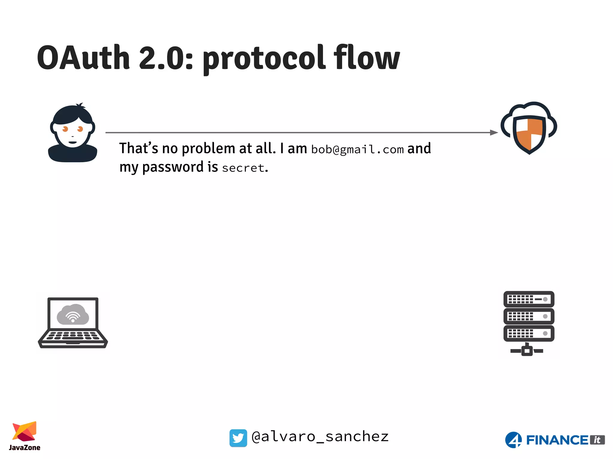 @alvaro_sanchez OAuth 2.0: protocol flow That’s no problem at all. I am bob@gmail.com and my password is secret. 