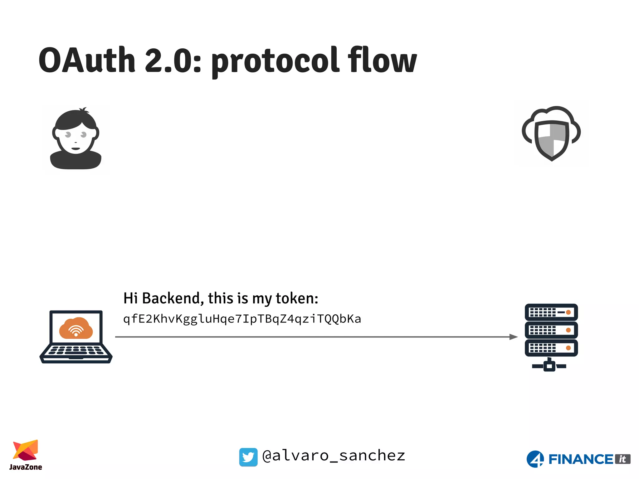 @alvaro_sanchez OAuth 2.0: protocol flow Hi Backend, this is my token: qfE2KhvKggluHqe7IpTBqZ4qziTQQbKa 