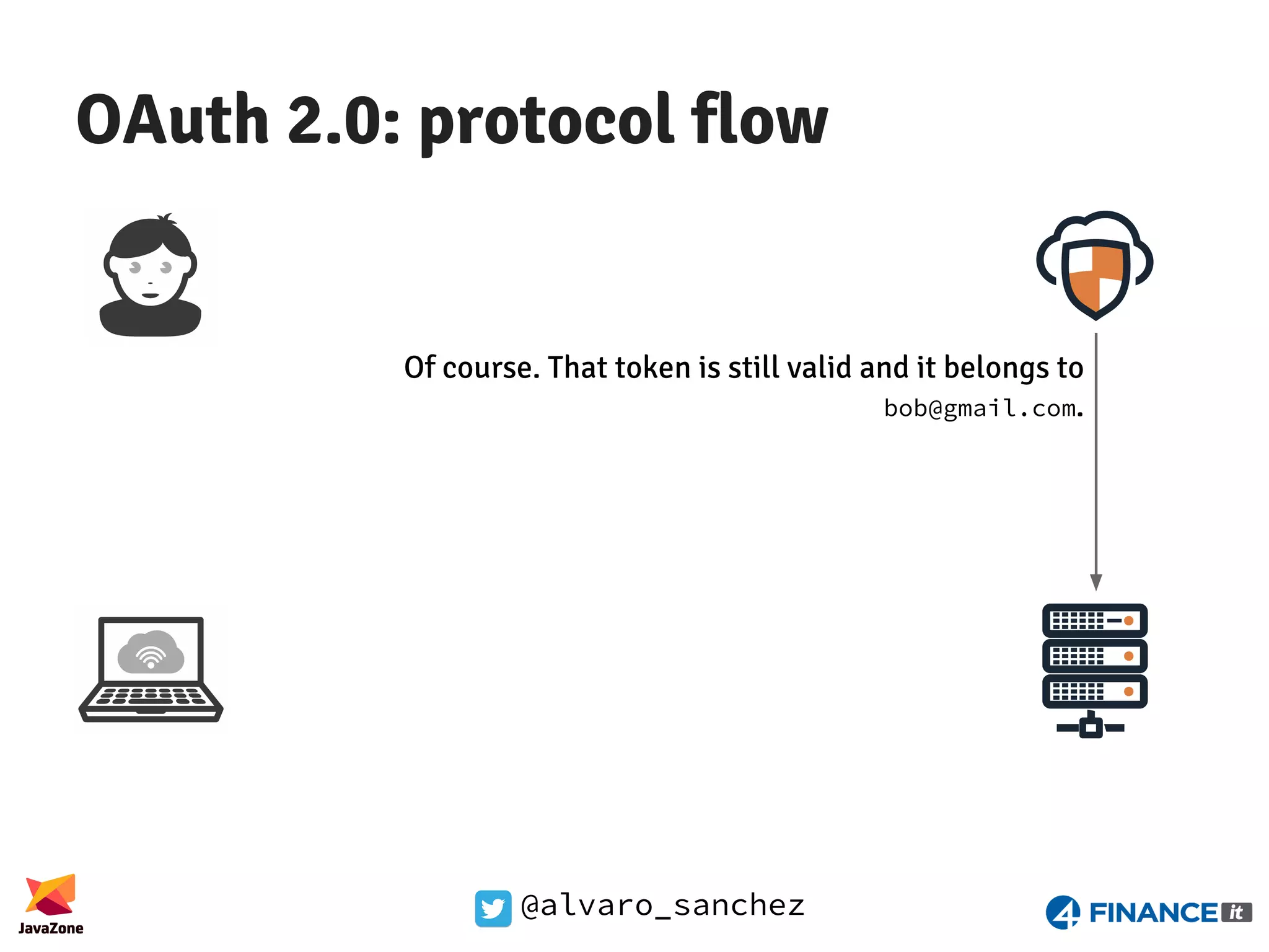 @alvaro_sanchez OAuth 2.0: protocol flow Of course. That token is still valid and it belongs to bob@gmail.com. 