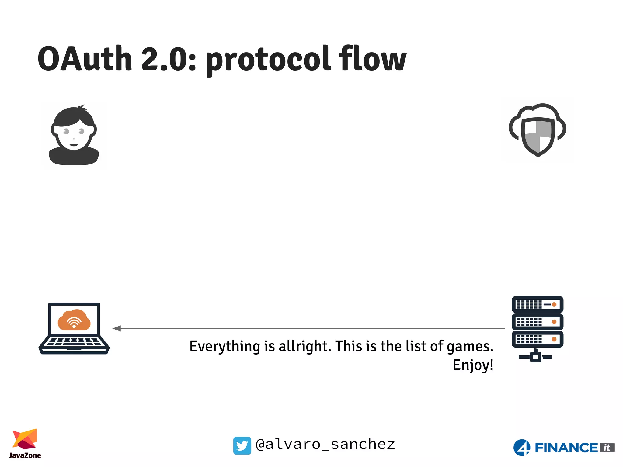 @alvaro_sanchez OAuth 2.0: protocol flow Everything is allright. This is the list of games. Enjoy! 