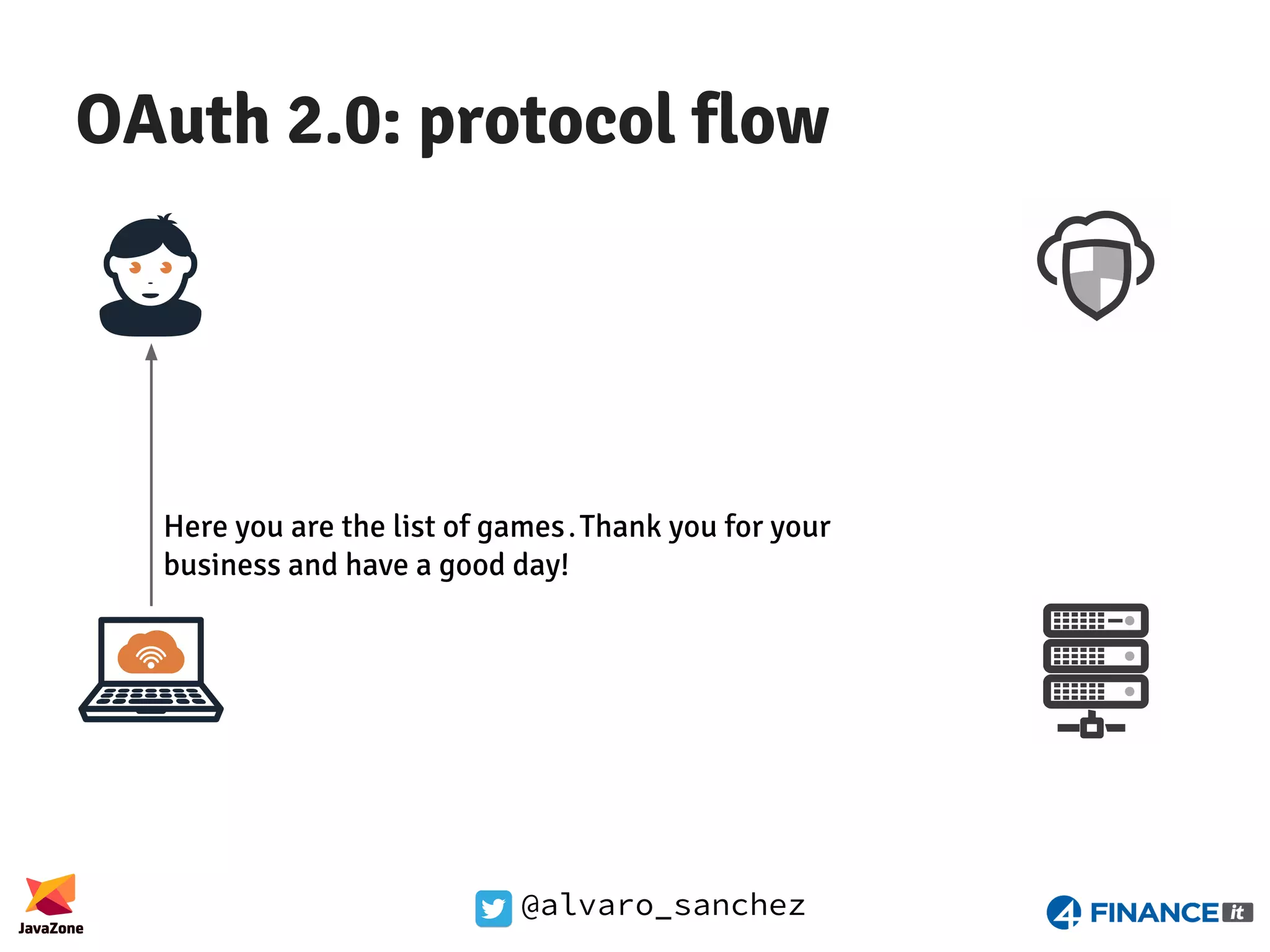 @alvaro_sanchez OAuth 2.0: protocol flow Here you are the list of games.Thank you for your business and have a good day! 