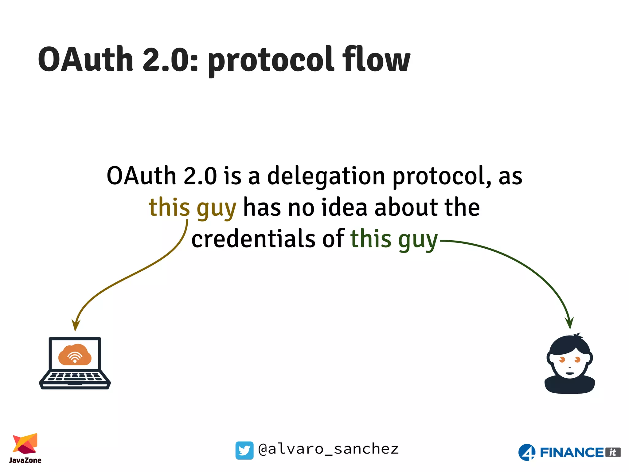 @alvaro_sanchez OAuth 2.0: protocol flow OAuth 2.0 is a delegation protocol, as this guy has no idea about the credentials of this guy 