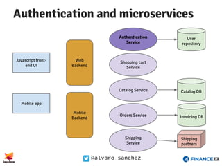 @alvaro_sanchez
Authentication and microservices
Javascript front-
end UI
Mobile app
Shopping cart
Service
Catalog Service...