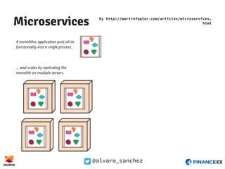 @alvaro_sanchez
Microservices by http://martinfowler.com/articles/microservices.
html
 