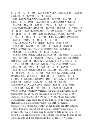 $ 245$ -$ -$ 35$ 2,754302TALLADEGA7,062$ 36,982$
20,174$ -$ 1,495$ -$ -$ 132$
15,1811,789TALLAPOOSA3,667$ 30,973$ 17,371$ -$
629$ -$ -$ 609$ 12,3631,181TUSCALOOSA14,116$
134,799$ 48,233$ 1,550$ 5,931$ -$ 1,541$ 723$
76,8225,180WALKER6,178$ 42,400$ 25,829$ -$ 920$ -$
-$ 156$ 15,4951,706WASHINGTON1,602$ 7,160$ 4,294$
-$ 288$ -$ -$ 25$ 2,553322WILCOX660$ 5,798$
3,180$ -$ 253$ -$ -$ 72$ 2,293193WINSTON1,878$
12,015$ 7,028$ -$ 414$ -$ -$ 41$
4,532505ALABAMA (Totals)414,963$ 2,824,088$
1,580,861$ 1,922$ 189,414$ -$ 33,885$ 29,857$
988,150108,175CONG. DIST (01)60,557$ 320,282$
185,582$ -$ 25,362$ -$ 116$ 4,612$
104,60914,965CONG. DIST (02)70,677$ 565,021$ 336,634$
110$ 42,766$ -$ 26,627$ 5,928$ 152,95518,405CONG.
DIST (03)60,516$ 452,632$ 261,823$ 5$ 31,877$ -$
1,484$ 4,544$ 152,89916,658CONG. DIST (04)54,897$
328,313$ 193,749$ -$ 12,616$ -$ -$ 2,094$
119,85414,199CONG. DIST (05)68,734$ 343,316$ 222,353$
-$ 36,864$ -$ -$ 4,486$ 79,61313,025CONG. DIST
(06)52,659$ 257,675$ 128,842$ -$ 13,400$ -$ -$
5,316$ 110,11811,322CONG. DIST (07)46,923$ 556,850$
251,877$ 1,806$ 26,529$ -$ 5,658$ 2,878$
268,10219,601ALABAMA (Totals)414,963$ 2,824,088$
1,580,861$ 1,922$ 189,414$ -$ 33,885$ 29,857$
988,150108,175Notes:* Veteran population estimates, as of
September 30, 2013, are produced by the VA Office of the
Actuary (VetPop 2011).# Prior to FY 08, "Loan Guaranty"
expenditures were included in the Education & Vocational
Rehabilitation and Employment (E&VRE) programs.
Currently, all "Loan Guaranty" expenditures are attributed to
Travis County, TX, where all Loan Guaranty payments are
processed. VA will continue to improve data collection for
future GDX reports to better distribute loan expenditures at the
state, county and congressional district levels.** Unique
 