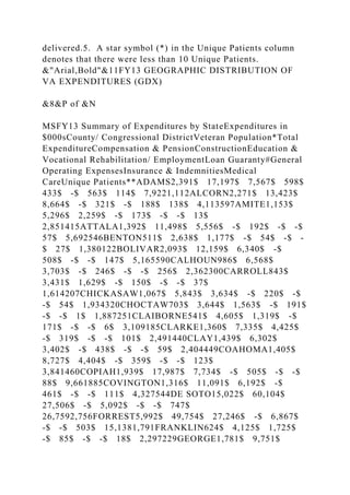 delivered.5. A star symbol (*) in the Unique Patients column
denotes that there were less than 10 Unique Patients.
&"Arial,Bold"&11FY13 GEOGRAPHIC DISTRIBUTION OF
VA EXPENDITURES (GDX)
&8&P of &N
MSFY13 Summary of Expenditures by StateExpenditures in
$000sCounty/ Congressional DistrictVeteran Population*Total
ExpenditureCompensation & PensionConstructionEducation &
Vocational Rehabilitation/ EmploymentLoan Guaranty#General
Operating ExpensesInsurance & IndemnitiesMedical
CareUnique Patients**ADAMS2,391$ 17,197$ 7,567$ 598$
433$ -$ 563$ 114$ 7,9221,112ALCORN2,271$ 13,423$
8,664$ -$ 321$ -$ 188$ 138$ 4,113597AMITE1,153$
5,296$ 2,259$ -$ 173$ -$ -$ 13$
2,851415ATTALA1,392$ 11,498$ 5,556$ -$ 192$ -$ -$
57$ 5,692546BENTON511$ 2,638$ 1,177$ -$ 54$ -$ -
$ 27$ 1,380122BOLIVAR2,093$ 12,159$ 6,340$ -$
508$ -$ -$ 147$ 5,165590CALHOUN986$ 6,568$
3,703$ -$ 246$ -$ -$ 256$ 2,362300CARROLL843$
3,431$ 1,629$ -$ 150$ -$ -$ 37$
1,614207CHICKASAW1,067$ 5,843$ 3,634$ -$ 220$ -$
-$ 54$ 1,934320CHOCTAW703$ 3,644$ 1,563$ -$ 191$
-$ -$ 1$ 1,887251CLAIBORNE541$ 4,605$ 1,319$ -$
171$ -$ -$ 6$ 3,109185CLARKE1,360$ 7,335$ 4,425$
-$ 319$ -$ -$ 101$ 2,491440CLAY1,439$ 6,302$
3,402$ -$ 438$ -$ -$ 59$ 2,404449COAHOMA1,405$
8,727$ 4,404$ -$ 359$ -$ -$ 123$
3,841460COPIAH1,939$ 17,987$ 7,734$ -$ 505$ -$ -$
88$ 9,661885COVINGTON1,316$ 11,091$ 6,192$ -$
461$ -$ -$ 111$ 4,327544DE SOTO15,022$ 60,104$
27,506$ -$ 5,092$ -$ -$ 747$
26,7592,756FORREST5,992$ 49,754$ 27,246$ -$ 6,867$
-$ -$ 503$ 15,1381,791FRANKLIN624$ 4,125$ 1,725$
-$ 85$ -$ -$ 18$ 2,297229GEORGE1,781$ 9,751$
 
