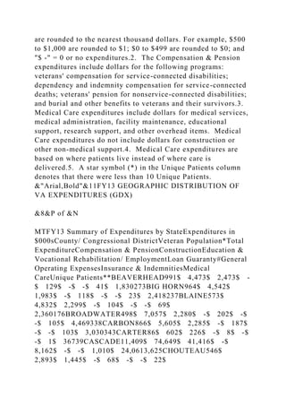 are rounded to the nearest thousand dollars. For example, $500
to $1,000 are rounded to $1; $0 to $499 are rounded to $0; and
"$ -" = 0 or no expenditures.2. The Compensation & Pension
expenditures include dollars for the following programs:
veterans' compensation for service-connected disabilities;
dependency and indemnity compensation for service-connected
deaths; veterans' pension for nonservice-connected disabilities;
and burial and other benefits to veterans and their survivors.3.
Medical Care expenditures include dollars for medical services,
medical administration, facility maintenance, educational
support, research support, and other overhead items. Medical
Care expenditures do not include dollars for construction or
other non-medical support.4. Medical Care expenditures are
based on where patients live instead of where care is
delivered.5. A star symbol (*) in the Unique Patients column
denotes that there were less than 10 Unique Patients.
&"Arial,Bold"&11FY13 GEOGRAPHIC DISTRIBUTION OF
VA EXPENDITURES (GDX)
&8&P of &N
MTFY13 Summary of Expenditures by StateExpenditures in
$000sCounty/ Congressional DistrictVeteran Population*Total
ExpenditureCompensation & PensionConstructionEducation &
Vocational Rehabilitation/ EmploymentLoan Guaranty#General
Operating ExpensesInsurance & IndemnitiesMedical
CareUnique Patients**BEAVERHEAD991$ 4,473$ 2,473$ -
$ 129$ -$ -$ 41$ 1,830273BIG HORN964$ 4,542$
1,983$ -$ 118$ -$ -$ 23$ 2,418237BLAINE573$
4,832$ 2,299$ -$ 104$ -$ -$ 69$
2,360176BROADWATER498$ 7,057$ 2,280$ -$ 202$ -$
-$ 105$ 4,469338CARBON866$ 5,605$ 2,285$ -$ 187$
-$ -$ 103$ 3,030343CARTER86$ 602$ 226$ -$ 8$ -$
-$ 1$ 36739CASCADE11,409$ 74,649$ 41,416$ -$
8,162$ -$ -$ 1,010$ 24,0613,625CHOUTEAU546$
2,893$ 1,445$ -$ 68$ -$ -$ 22$
 