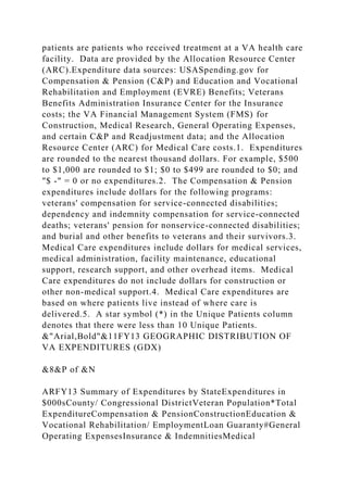 patients are patients who received treatment at a VA health care
facility. Data are provided by the Allocation Resource Center
(ARC).Expenditure data sources: USASpending.gov for
Compensation & Pension (C&P) and Education and Vocational
Rehabilitation and Employment (EVRE) Benefits; Veterans
Benefits Administration Insurance Center for the Insurance
costs; the VA Financial Management System (FMS) for
Construction, Medical Research, General Operating Expenses,
and certain C&P and Readjustment data; and the Allocation
Resource Center (ARC) for Medical Care costs.1. Expenditures
are rounded to the nearest thousand dollars. For example, $500
to $1,000 are rounded to $1; $0 to $499 are rounded to $0; and
"$ -" = 0 or no expenditures.2. The Compensation & Pension
expenditures include dollars for the following programs:
veterans' compensation for service-connected disabilities;
dependency and indemnity compensation for service-connected
deaths; veterans' pension for nonservice-connected disabilities;
and burial and other benefits to veterans and their survivors.3.
Medical Care expenditures include dollars for medical services,
medical administration, facility maintenance, educational
support, research support, and other overhead items. Medical
Care expenditures do not include dollars for construction or
other non-medical support.4. Medical Care expenditures are
based on where patients live instead of where care is
delivered.5. A star symbol (*) in the Unique Patients column
denotes that there were less than 10 Unique Patients.
&"Arial,Bold"&11FY13 GEOGRAPHIC DISTRIBUTION OF
VA EXPENDITURES (GDX)
&8&P of &N
ARFY13 Summary of Expenditures by StateExpenditures in
$000sCounty/ Congressional DistrictVeteran Population*Total
ExpenditureCompensation & PensionConstructionEducation &
Vocational Rehabilitation/ EmploymentLoan Guaranty#General
Operating ExpensesInsurance & IndemnitiesMedical
 