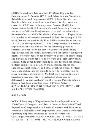 (ARC).Expenditure data sources: USASpending.gov for
Compensation & Pension (C&P) and Education and Vocational
Rehabilitation and Employment (EVRE) Benefits; Veterans
Benefits Administration Insurance Center for the Insurance
costs; the VA Financial Management System (FMS) for
Construction, Medical Research, General Operating Expenses,
and certain C&P and Readjustment data; and the Allocation
Resource Center (ARC) for Medical Care costs.1. Expenditures
are rounded to the nearest thousand dollars. For example, $500
to $1,000 are rounded to $1; $0 to $499 are rounded to $0; and
"$ -" = 0 or no expenditures.2. The Compensation & Pension
expenditures include dollars for the following programs:
veterans' compensation for service-connected disabilities;
dependency and indemnity compensation for service-connected
deaths; veterans' pension for nonservice-connected disabilities;
and burial and other benefits to veterans and their survivors.3.
Medical Care expenditures include dollars for medical services,
medical administration, facility maintenance, educational
support, research support, and other overhead items. Medical
Care expenditures do not include dollars for construction or
other non-medical support.4. Medical Care expenditures are
based on where patients live instead of where care is
delivered.5. A star symbol (*) in the Unique Patients column
denotes that there were less than 10 Unique Patients.
&"Arial,Bold"&11FY13 GEOGRAPHIC DISTRIBUTION OF
VA EXPENDITURES (GDX)
&8&P of &N
NCFY13 Summary of Expenditures by StateExpenditures in
$000sCounty/ Congressional DistrictVeteran Population*Total
ExpenditureCompensation & PensionConstructionEducation &
Vocational Rehabilitation/ EmploymentLoan Guaranty#General
Operating ExpensesInsurance & IndemnitiesMedical
CareUnique Patients**ALAMANCE11,326$ 61,675$ 28,305$
-$ 1,987$ -$ -$ 608$ 30,7742,465ALEXANDER2,840$
 