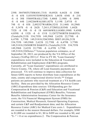 239$ 38470STUTSMAN1,731$ 10,892$ 4,642$ -$ 330$
-$ -$ 65$ 5,855593TOWNER241$ 1,043$ 434$ -$ 21$
-$ -$ 30$ 55889TRAILL724$ 5,406$ 2,190$ -$ 309$
-$ -$ 64$ 2,842266WALSH1,027$ 5,119$ 2,071$ -$
74$ -$ -$ 83$ 2,892327WARD6,521$ 31,146$ 18,296$
-$ 5,347$ -$ -$ 262$ 7,2411,572WELLS354$ 1,442$
752$ -$ 19$ -$ -$ 1$ 669106WILLIAMS1,998$ 9,450$
4,059$ -$ 132$ -$ -$ 131$ 5,128727NORTH DAKOTA
(Totals)56,213$ 334,755$ 149,596$ 2,623$ 22,770$ -$
6,479$ 3,770$ 149,51818,526CONG. DIST (01)56,213$
334,755$ 149,596$ 2,623$ 22,770$ -$ 6,479$ 3,770$
149,51818,526NORTH DAKOTA (Totals)56,213$ 334,755$
149,596$ 2,623$ 22,770$ -$ 6,479$ 3,770$
149,51818,526Notes:* Veteran population estimates, as of
September 30, 2013, are produced by the VA Office of the
Actuary (VetPop 2011).# Prior to FY 08, "Loan Guaranty"
expenditures were included in the Education & Vocational
Rehabilitation and Employment (E&VRE) programs.
Currently, all "Loan Guaranty" expenditures are attributed to
Travis County, TX, where all Loan Guaranty payments are
processed. VA will continue to improve data collection for
future GDX reports to better distribute loan expenditures at the
state, county and congressional district levels.** Unique
patients are patients who received treatment at a VA health care
facility. Data are provided by the Allocation Resource Center
(ARC).Expenditure data sources: USASpending.gov for
Compensation & Pension (C&P) and Education and Vocational
Rehabilitation and Employment (EVRE) Benefits; Veterans
Benefits Administration Insurance Center for the Insurance
costs; the VA Financial Management System (FMS) for
Construction, Medical Research, General Operating Expenses,
and certain C&P and Readjustment data; and the Allocation
Resource Center (ARC) for Medical Care costs.1. Expenditures
are rounded to the nearest thousand dollars. For example, $500
to $1,000 are rounded to $1; $0 to $499 are rounded to $0; and
"$ -" = 0 or no expenditures.2. The Compensation & Pension
 