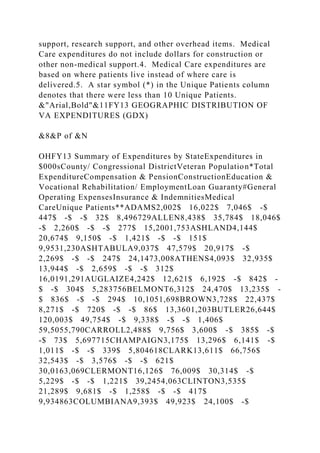 support, research support, and other overhead items. Medical
Care expenditures do not include dollars for construction or
other non-medical support.4. Medical Care expenditures are
based on where patients live instead of where care is
delivered.5. A star symbol (*) in the Unique Patients column
denotes that there were less than 10 Unique Patients.
&"Arial,Bold"&11FY13 GEOGRAPHIC DISTRIBUTION OF
VA EXPENDITURES (GDX)
&8&P of &N
OHFY13 Summary of Expenditures by StateExpenditures in
$000sCounty/ Congressional DistrictVeteran Population*Total
ExpenditureCompensation & PensionConstructionEducation &
Vocational Rehabilitation/ EmploymentLoan Guaranty#General
Operating ExpensesInsurance & IndemnitiesMedical
CareUnique Patients**ADAMS2,002$ 16,022$ 7,046$ -$
447$ -$ -$ 32$ 8,496729ALLEN8,438$ 35,784$ 18,046$
-$ 2,260$ -$ -$ 277$ 15,2001,753ASHLAND4,144$
20,674$ 9,150$ -$ 1,421$ -$ -$ 151$
9,9531,230ASHTABULA9,037$ 47,579$ 20,917$ -$
2,269$ -$ -$ 247$ 24,1473,008ATHENS4,093$ 32,935$
13,944$ -$ 2,659$ -$ -$ 312$
16,0191,291AUGLAIZE4,242$ 12,621$ 6,192$ -$ 842$ -
$ -$ 304$ 5,283756BELMONT6,312$ 24,470$ 13,235$ -
$ 836$ -$ -$ 294$ 10,1051,698BROWN3,728$ 22,437$
8,271$ -$ 720$ -$ -$ 86$ 13,3601,203BUTLER26,644$
120,003$ 49,754$ -$ 9,338$ -$ -$ 1,406$
59,5055,790CARROLL2,488$ 9,756$ 3,600$ -$ 385$ -$
-$ 73$ 5,697715CHAMPAIGN3,175$ 13,296$ 6,141$ -$
1,011$ -$ -$ 339$ 5,804618CLARK13,611$ 66,756$
32,543$ -$ 3,576$ -$ -$ 621$
30,0163,069CLERMONT16,126$ 76,009$ 30,314$ -$
5,229$ -$ -$ 1,221$ 39,2454,063CLINTON3,535$
21,289$ 9,681$ -$ 1,258$ -$ -$ 417$
9,934863COLUMBIANA9,393$ 49,923$ 24,100$ -$
 