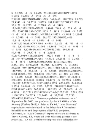 $ 8,129$ -$ -$ 1,667$ 55,4165,805MORROW1,019$
5,692$ 2,630$ -$ 135$ -$ -$ 33$
2,895311MULTNOMAH43,528$ 369,946$ 118,732$ 8,028$
27,454$ -$ 30,753$ 3,822$ 181,15812,287POLK7,132$
35,817$ 19,677$ -$ 2,750$ -$ -$ 346$
13,0451,537SHERMAN282$ 1,404$ 786$ -$ 57$ -$ -$
12$ 55093TILLAMOOK2,515$ 21,541$ 11,646$ -$ 357$
-$ -$ 142$ 9,396901UMATILLA5,932$ 43,348$ 21,196$
-$ 1,298$ -$ -$ 284$ 20,5702,232UNION2,446$
19,111$ 9,068$ -$ 1,049$ -$ -$ 148$
8,8471,037WALLOWA869$ 6,435$ 3,520$ -$ 75$ -$ -$
19$ 2,821359WASCO3,170$ 16,368$ 7,602$ -$ 483$ -$
-$ 159$ 8,124862WASHINGTON35,265$ 192,802$
89,410$ -$ 20,577$ -$ -$ 2,658$
80,1577,901WHEELER239$ 1,022$ 626$ -$ -$ -$ -$
2$ 39475YAMHILL9,328$ 45,893$ 23,204$ -$ 3,230$ -
$ -$ 867$ 18,5931,869OREGON (Totals)322,355$
2,283,129$ 1,100,287$ 36,702$ 128,169$ -$ 35,298$
23,228$ 959,44596,190CONG. DIST (01)57,414$ 339,693$
148,925$ -$ 28,130$ -$ -$ 4,581$ 158,05813,221CONG.
DIST (02)75,373$ 584,278$ 284,756$ 23,120$ 24,180$ -
$ 3,655$ 5,061$ 243,50627,732CONG. DIST (03)49,581$
368,408$ 130,823$ 8,028$ 28,447$ -$ 30,753$ 3,821$
166,53713,292CONG. DIST (04)74,539$ 623,646$ 344,866$
5,553$ 26,146$ -$ 890$ 5,372$ 240,81826,406CONG.
DIST (05)65,448$ 367,103$ 190,917$ -$ 21,266$ -$ -$
4,393$ 150,52715,539OREGON (Totals)322,355$ 2,283,129$
1,100,287$ 36,702$ 128,169$ -$ 35,298$ 23,228$
959,44596,190Notes:* Veteran population estimates, as of
September 30, 2013, are produced by the VA Office of the
Actuary (VetPop 2011).# Prior to FY 08, "Loan Guaranty"
expenditures were included in the Education & Vocational
Rehabilitation and Employment (E&VRE) programs.
Currently, all "Loan Guaranty" expenditures are attributed to
Travis County, TX, where all Loan Guaranty payments are
processed. VA will continue to improve data collection for
 