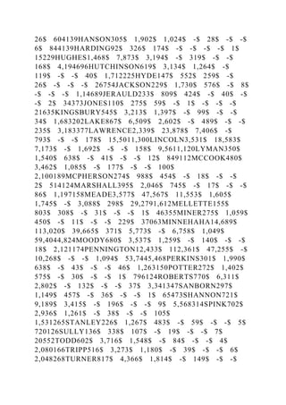 26$ 604139HANSON305$ 1,902$ 1,024$ -$ 28$ -$ -$
6$ 844139HARDING92$ 326$ 174$ -$ -$ -$ -$ 1$
15229HUGHES1,468$ 7,873$ 3,194$ -$ 319$ -$ -$
168$ 4,194696HUTCHINSON619$ 3,134$ 1,264$ -$
119$ -$ -$ 40$ 1,712225HYDE147$ 552$ 259$ -$
26$ -$ -$ -$ 26754JACKSON229$ 1,730$ 576$ -$ 8$
-$ -$ -$ 1,14689JERAULD233$ 809$ 424$ -$ 40$ -$
-$ 2$ 34373JONES110$ 275$ 59$ -$ 1$ -$ -$ -$
21635KINGSBURY545$ 3,213$ 1,397$ -$ 99$ -$ -$
34$ 1,683202LAKE867$ 6,509$ 2,602$ -$ 489$ -$ -$
235$ 3,183377LAWRENCE2,339$ 23,878$ 7,406$ -$
793$ -$ -$ 178$ 15,5011,300LINCOLN3,531$ 18,583$
7,173$ -$ 1,692$ -$ -$ 158$ 9,5611,120LYMAN350$
1,540$ 638$ -$ 41$ -$ -$ 12$ 849112MCCOOK480$
3,462$ 1,085$ -$ 177$ -$ -$ 100$
2,100189MCPHERSON274$ 988$ 454$ -$ 18$ -$ -$
2$ 514124MARSHALL395$ 2,046$ 745$ -$ 17$ -$ -$
86$ 1,197158MEADE3,577$ 47,567$ 11,553$ 1,605$
1,745$ -$ 3,088$ 298$ 29,2791,612MELLETTE155$
803$ 308$ -$ 31$ -$ -$ 1$ 46355MINER275$ 1,059$
450$ -$ 11$ -$ -$ 229$ 37063MINNEHAHA14,689$
113,020$ 39,665$ 371$ 5,773$ -$ 6,758$ 1,049$
59,4044,824MOODY680$ 3,537$ 1,259$ -$ 140$ -$ -$
18$ 2,121174PENNINGTON12,433$ 112,361$ 47,255$ -$
10,268$ -$ -$ 1,094$ 53,7445,468PERKINS301$ 1,990$
638$ -$ 43$ -$ -$ 46$ 1,263150POTTER272$ 1,402$
575$ -$ 30$ -$ -$ 1$ 796124ROBERTS770$ 6,311$
2,802$ -$ 132$ -$ -$ 37$ 3,341347SANBORN297$
1,149$ 457$ -$ 36$ -$ -$ 1$ 65473SHANNON721$
9,189$ 3,415$ -$ 196$ -$ -$ 9$ 5,568314SPINK702$
2,936$ 1,261$ -$ 38$ -$ -$ 105$
1,531265STANLEY226$ 1,267$ 483$ -$ 59$ -$ -$ 5$
720126SULLY136$ 338$ 107$ -$ 19$ -$ -$ 7$
20552TODD602$ 3,716$ 1,548$ -$ 84$ -$ -$ 4$
2,080166TRIPP516$ 3,273$ 1,180$ -$ 39$ -$ -$ 6$
2,048268TURNER817$ 4,366$ 1,814$ -$ 149$ -$ -$
 