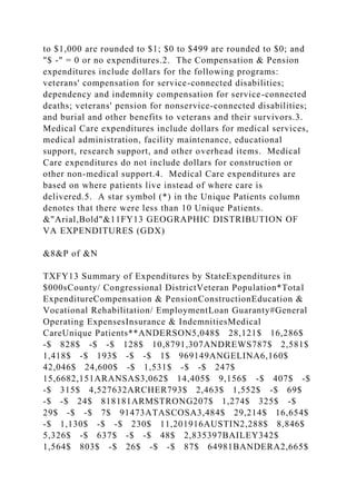 to $1,000 are rounded to $1; $0 to $499 are rounded to $0; and
"$ -" = 0 or no expenditures.2. The Compensation & Pension
expenditures include dollars for the following programs:
veterans' compensation for service-connected disabilities;
dependency and indemnity compensation for service-connected
deaths; veterans' pension for nonservice-connected disabilities;
and burial and other benefits to veterans and their survivors.3.
Medical Care expenditures include dollars for medical services,
medical administration, facility maintenance, educational
support, research support, and other overhead items. Medical
Care expenditures do not include dollars for construction or
other non-medical support.4. Medical Care expenditures are
based on where patients live instead of where care is
delivered.5. A star symbol (*) in the Unique Patients column
denotes that there were less than 10 Unique Patients.
&"Arial,Bold"&11FY13 GEOGRAPHIC DISTRIBUTION OF
VA EXPENDITURES (GDX)
&8&P of &N
TXFY13 Summary of Expenditures by StateExpenditures in
$000sCounty/ Congressional DistrictVeteran Population*Total
ExpenditureCompensation & PensionConstructionEducation &
Vocational Rehabilitation/ EmploymentLoan Guaranty#General
Operating ExpensesInsurance & IndemnitiesMedical
CareUnique Patients**ANDERSON5,048$ 28,121$ 16,286$
-$ 828$ -$ -$ 128$ 10,8791,307ANDREWS787$ 2,581$
1,418$ -$ 193$ -$ -$ 1$ 969149ANGELINA6,160$
42,046$ 24,600$ -$ 1,531$ -$ -$ 247$
15,6682,151ARANSAS3,062$ 14,405$ 9,156$ -$ 407$ -$
-$ 315$ 4,527632ARCHER793$ 2,463$ 1,552$ -$ 69$
-$ -$ 24$ 818181ARMSTRONG207$ 1,274$ 325$ -$
29$ -$ -$ 7$ 91473ATASCOSA3,484$ 29,214$ 16,654$
-$ 1,130$ -$ -$ 230$ 11,201916AUSTIN2,288$ 8,846$
5,326$ -$ 637$ -$ -$ 48$ 2,835397BAILEY342$
1,564$ 803$ -$ 26$ -$ -$ 87$ 64981BANDERA2,665$
 
