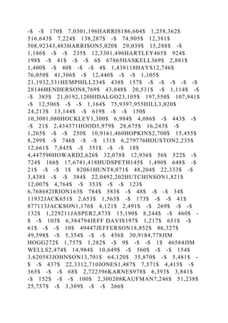 -$ -$ 170$ 7,0301,196HARRIS186,604$ 1,258,362$
516,643$ 7,224$ 138,287$ -$ 74,905$ 12,381$
508,92343,483HARRISON5,020$ 29,039$ 15,288$ -$
1,186$ -$ -$ 235$ 12,3301,496HARTLEY465$ 924$
198$ -$ 41$ -$ -$ 6$ 67865HASKELL369$ 2,881$
1,400$ -$ 40$ -$ -$ 4$ 1,438118HAYS12,746$
76,050$ 41,306$ -$ 12,446$ -$ -$ 1,105$
21,1932,531HEMPHILL234$ 438$ 157$ -$ -$ -$ -$ -$
28146HENDERSON8,769$ 43,048$ 20,531$ -$ 1,114$ -$
-$ 385$ 21,0192,120HIDALGO23,105$ 197,550$ 107,941$
-$ 12,506$ -$ -$ 1,164$ 75,9397,955HILL3,020$
24,213$ 13,144$ -$ 619$ -$ -$ 150$
10,3001,080HOCKLEY1,300$ 6,984$ 4,086$ -$ 443$ -$
-$ 21$ 2,434371HOOD5,979$ 28,675$ 16,243$ -$
1,265$ -$ -$ 250$ 10,9161,460HOPKINS2,700$ 15,455$
8,299$ -$ 746$ -$ -$ 131$ 6,279776HOUSTON2,235$
12,661$ 7,845$ -$ 351$ -$ -$ 18$
4,447590HOWARD2,626$ 32,078$ 12,936$ 56$ 522$ -$
724$ 166$ 17,6741,418HUDSPETH145$ 1,490$ 648$ -$
21$ -$ -$ 1$ 82061HUNT8,071$ 48,204$ 22,333$ -$
3,438$ -$ -$ 384$ 22,0492,202HUTCHINSON1,821$
12,007$ 4,764$ -$ 353$ -$ -$ 123$
6,768682IRION163$ 784$ 583$ -$ 48$ -$ -$ 34$
11932JACK651$ 2,653$ 1,563$ -$ 173$ -$ -$ 41$
877113JACKSON1,176$ 4,121$ 2,491$ -$ 269$ -$ -$
132$ 1,229211JASPER2,873$ 15,190$ 8,244$ -$ 460$ -
$ -$ 103$ 6,384794JEFF DAVIS197$ 1,217$ 651$ -$
61$ -$ -$ 10$ 49447JEFFERSON18,852$ 86,327$
49,598$ -$ 5,354$ -$ -$ 456$ 30,9184,778JIM
HOGG272$ 1,757$ 1,282$ -$ 9$ -$ -$ 1$ 46584JIM
WELLS2,474$ 14,984$ 10,649$ -$ 560$ -$ -$ 154$
3,620583JOHNSON13,701$ 64,120$ 35,870$ -$ 5,481$ -
$ -$ 437$ 22,3312,710JONES1,487$ 7,571$ 4,415$ -$
365$ -$ -$ 68$ 2,722396KARNES978$ 6,393$ 3,841$
-$ 152$ -$ -$ 100$ 2,300208KAUFMAN7,246$ 51,238$
25,757$ -$ 3,309$ -$ -$ 266$
 