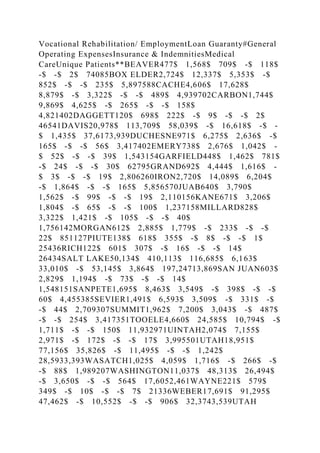 Vocational Rehabilitation/ EmploymentLoan Guaranty#General
Operating ExpensesInsurance & IndemnitiesMedical
CareUnique Patients**BEAVER477$ 1,568$ 709$ -$ 118$
-$ -$ 2$ 74085BOX ELDER2,724$ 12,337$ 5,353$ -$
852$ -$ -$ 235$ 5,897588CACHE4,606$ 17,628$
8,879$ -$ 3,322$ -$ -$ 489$ 4,939702CARBON1,744$
9,869$ 4,625$ -$ 265$ -$ -$ 158$
4,821402DAGGETT120$ 698$ 222$ -$ 9$ -$ -$ 2$
46541DAVIS20,978$ 113,709$ 58,039$ -$ 16,618$ -$ -
$ 1,435$ 37,6173,939DUCHESNE971$ 6,275$ 2,636$ -$
165$ -$ -$ 56$ 3,417402EMERY738$ 2,676$ 1,042$ -
$ 52$ -$ -$ 39$ 1,543154GARFIELD448$ 1,462$ 781$
-$ 24$ -$ -$ 30$ 62795GRAND692$ 4,444$ 1,616$ -
$ 3$ -$ -$ 19$ 2,806260IRON2,720$ 14,089$ 6,204$
-$ 1,864$ -$ -$ 165$ 5,856570JUAB640$ 3,790$
1,562$ -$ 99$ -$ -$ 19$ 2,110156KANE671$ 3,206$
1,804$ -$ 65$ -$ -$ 100$ 1,237158MILLARD828$
3,322$ 1,421$ -$ 105$ -$ -$ 40$
1,756142MORGAN612$ 2,885$ 1,779$ -$ 233$ -$ -$
22$ 851127PIUTE138$ 618$ 355$ -$ 8$ -$ -$ 1$
25436RICH122$ 601$ 307$ -$ 16$ -$ -$ 14$
26434SALT LAKE50,134$ 410,113$ 116,685$ 6,163$
33,010$ -$ 53,145$ 3,864$ 197,24713,869SAN JUAN603$
2,829$ 1,194$ -$ 73$ -$ -$ 14$
1,548151SANPETE1,695$ 8,463$ 3,549$ -$ 398$ -$ -$
60$ 4,455385SEVIER1,491$ 6,593$ 3,509$ -$ 331$ -$
-$ 44$ 2,709307SUMMIT1,962$ 7,200$ 3,043$ -$ 487$
-$ -$ 254$ 3,417351TOOELE4,660$ 24,585$ 10,794$ -$
1,711$ -$ -$ 150$ 11,932971UINTAH2,074$ 7,155$
2,971$ -$ 172$ -$ -$ 17$ 3,995501UTAH18,951$
77,156$ 35,826$ -$ 11,495$ -$ -$ 1,242$
28,5933,393WASATCH1,025$ 4,059$ 1,716$ -$ 266$ -$
-$ 88$ 1,989207WASHINGTON11,037$ 48,313$ 26,494$
-$ 3,650$ -$ -$ 564$ 17,6052,461WAYNE221$ 579$
349$ -$ 10$ -$ -$ 7$ 21336WEBER17,691$ 91,295$
47,462$ -$ 10,552$ -$ -$ 906$ 32,3743,539UTAH
 