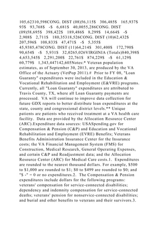 105,62310,598CONG. DIST (08)56,115$ 306,485$ 165,937$
93$ 93,768$ -$ 6,681$ 40,0055,286CONG. DIST
(09)58,695$ 398,422$ 189,486$ 8,299$ 14,664$ -$
2,908$ 2,711$ 180,35318,526CONG. DIST (10)62,432$
207,596$ 108,833$ 47,471$ -$ 5,355$
45,9385,478CONG. DIST (11)64,214$ 301,400$ 172,790$
90,654$ -$ 5,931$ 32,0265,026VIRGINIA (Totals)840,398$
4,653,545$ 2,291,200$ 22,761$ 874,229$ -$ 61,129$
60,779$ 1,343,447142,605Notes:* Veteran population
estimates, as of September 30, 2013, are produced by the VA
Office of the Actuary (VetPop 2011).# Prior to FY 08, "Loan
Guaranty" expenditures were included in the Education &
Vocational Rehabilitation and Employment (E&VRE) programs.
Currently, all "Loan Guaranty" expenditures are attributed to
Travis County, TX, where all Loan Guaranty payments are
processed. VA will continue to improve data collection for
future GDX reports to better distribute loan expenditures at the
state, county and congressional district levels.** Unique
patients are patients who received treatment at a VA health care
facility. Data are provided by the Allocation Resource Center
(ARC).Expenditure data sources: USASpending.gov for
Compensation & Pension (C&P) and Education and Vocational
Rehabilitation and Employment (EVRE) Benefits; Veterans
Benefits Administration Insurance Center for the Insurance
costs; the VA Financial Management System (FMS) for
Construction, Medical Research, General Operating Expenses,
and certain C&P and Readjustment data; and the Allocation
Resource Center (ARC) for Medical Care costs.1. Expenditures
are rounded to the nearest thousand dollars. For example, $500
to $1,000 are rounded to $1; $0 to $499 are rounded to $0; and
"$ -" = 0 or no expenditures.2. The Compensation & Pension
expenditures include dollars for the following programs:
veterans' compensation for service-connected disabilities;
dependency and indemnity compensation for service-connected
deaths; veterans' pension for nonservice-connected disabilities;
and burial and other benefits to veterans and their survivors.3.
 