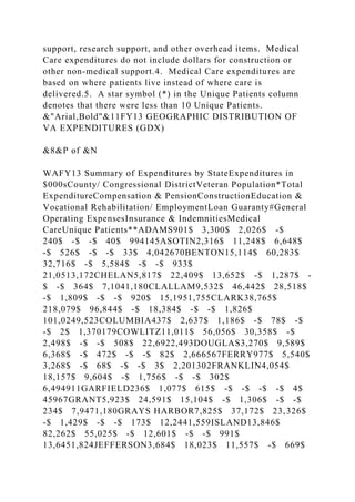 support, research support, and other overhead items. Medical
Care expenditures do not include dollars for construction or
other non-medical support.4. Medical Care expenditures are
based on where patients live instead of where care is
delivered.5. A star symbol (*) in the Unique Patients column
denotes that there were less than 10 Unique Patients.
&"Arial,Bold"&11FY13 GEOGRAPHIC DISTRIBUTION OF
VA EXPENDITURES (GDX)
&8&P of &N
WAFY13 Summary of Expenditures by StateExpenditures in
$000sCounty/ Congressional DistrictVeteran Population*Total
ExpenditureCompensation & PensionConstructionEducation &
Vocational Rehabilitation/ EmploymentLoan Guaranty#General
Operating ExpensesInsurance & IndemnitiesMedical
CareUnique Patients**ADAMS901$ 3,300$ 2,026$ -$
240$ -$ -$ 40$ 994145ASOTIN2,316$ 11,248$ 6,648$
-$ 526$ -$ -$ 33$ 4,042670BENTON15,114$ 60,283$
32,716$ -$ 5,584$ -$ -$ 933$
21,0513,172CHELAN5,817$ 22,409$ 13,652$ -$ 1,287$ -
$ -$ 364$ 7,1041,180CLALLAM9,532$ 46,442$ 28,518$
-$ 1,809$ -$ -$ 920$ 15,1951,755CLARK38,765$
218,079$ 96,844$ -$ 18,384$ -$ -$ 1,826$
101,0249,523COLUMBIA437$ 2,637$ 1,186$ -$ 78$ -$
-$ 2$ 1,370179COWLITZ11,011$ 56,056$ 30,358$ -$
2,498$ -$ -$ 508$ 22,6922,493DOUGLAS3,270$ 9,589$
6,368$ -$ 472$ -$ -$ 82$ 2,666567FERRY977$ 5,540$
3,268$ -$ 68$ -$ -$ 3$ 2,201302FRANKLIN4,054$
18,157$ 9,604$ -$ 1,756$ -$ -$ 302$
6,494911GARFIELD236$ 1,077$ 615$ -$ -$ -$ -$ 4$
45967GRANT5,923$ 24,591$ 15,104$ -$ 1,306$ -$ -$
234$ 7,9471,180GRAYS HARBOR7,825$ 37,172$ 23,326$
-$ 1,429$ -$ -$ 173$ 12,2441,559ISLAND13,846$
82,262$ 55,025$ -$ 12,601$ -$ -$ 991$
13,6451,824JEFFERSON3,684$ 18,023$ 11,557$ -$ 669$
 