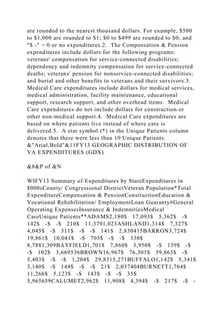 are rounded to the nearest thousand dollars. For example, $500
to $1,000 are rounded to $1; $0 to $499 are rounded to $0; and
"$ -" = 0 or no expenditures.2. The Compensation & Pension
expenditures include dollars for the following programs:
veterans' compensation for service-connected disabilities;
dependency and indemnity compensation for service-connected
deaths; veterans' pension for nonservice-connected disabilities;
and burial and other benefits to veterans and their survivors.3.
Medical Care expenditures include dollars for medical services,
medical administration, facility maintenance, educational
support, research support, and other overhead items. Medical
Care expenditures do not include dollars for construction or
other non-medical support.4. Medical Care expenditures are
based on where patients live instead of where care is
delivered.5. A star symbol (*) in the Unique Patients column
denotes that there were less than 10 Unique Patients.
&"Arial,Bold"&11FY13 GEOGRAPHIC DISTRIBUTION OF
VA EXPENDITURES (GDX)
&8&P of &N
WIFY13 Summary of Expenditures by StateExpenditures in
$000sCounty/ Congressional DistrictVeteran Population*Total
ExpenditureCompensation & PensionConstructionEducation &
Vocational Rehabilitation/ EmploymentLoan Guaranty#General
Operating ExpensesInsurance & IndemnitiesMedical
CareUnique Patients**ADAMS2,180$ 17,093$ 5,362$ -$
142$ -$ -$ 210$ 11,3791,023ASHLAND1,314$ 7,327$
4,045$ -$ 311$ -$ -$ 141$ 2,830415BARRON3,724$
19,861$ 10,041$ -$ 703$ -$ -$ 330$
8,7881,309BAYFIELD1,701$ 7,860$ 3,950$ -$ 139$ -$
-$ 102$ 3,669536BROWN16,967$ 76,301$ 39,863$ -$
5,403$ -$ -$ 1,204$ 29,8315,271BUFFALO1,142$ 5,341$
3,140$ -$ 144$ -$ -$ 21$ 2,037404BURNETT1,764$
11,266$ 5,123$ -$ 143$ -$ -$ 35$
5,965659CALUMET2,962$ 11,908$ 4,394$ -$ 217$ -$ -
 
