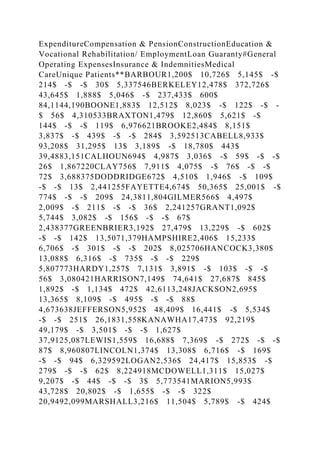 ExpenditureCompensation & PensionConstructionEducation &
Vocational Rehabilitation/ EmploymentLoan Guaranty#General
Operating ExpensesInsurance & IndemnitiesMedical
CareUnique Patients**BARBOUR1,200$ 10,726$ 5,145$ -$
214$ -$ -$ 30$ 5,337546BERKELEY12,478$ 372,726$
43,645$ 1,888$ 5,046$ -$ 237,433$ 600$
84,1144,190BOONE1,883$ 12,512$ 8,023$ -$ 122$ -$ -
$ 56$ 4,310533BRAXTON1,479$ 12,860$ 5,621$ -$
144$ -$ -$ 119$ 6,976621BROOKE2,484$ 8,151$
3,837$ -$ 439$ -$ -$ 284$ 3,592513CABELL8,933$
93,208$ 31,295$ 13$ 3,189$ -$ 18,780$ 443$
39,4883,151CALHOUN694$ 4,987$ 3,036$ -$ 59$ -$ -$
26$ 1,867220CLAY756$ 7,911$ 4,075$ -$ 76$ -$ -$
72$ 3,688375DODDRIDGE672$ 4,510$ 1,946$ -$ 109$
-$ -$ 13$ 2,441255FAYETTE4,674$ 50,365$ 25,001$ -$
774$ -$ -$ 209$ 24,3811,804GILMER566$ 4,497$
2,009$ -$ 211$ -$ -$ 36$ 2,241257GRANT1,092$
5,744$ 3,082$ -$ 156$ -$ -$ 67$
2,438377GREENBRIER3,192$ 27,479$ 13,229$ -$ 602$
-$ -$ 142$ 13,5071,379HAMPSHIRE2,406$ 15,233$
6,706$ -$ 301$ -$ -$ 202$ 8,025706HANCOCK3,380$
13,088$ 6,316$ -$ 735$ -$ -$ 229$
5,807773HARDY1,257$ 7,131$ 3,891$ -$ 103$ -$ -$
56$ 3,080421HARRISON7,149$ 74,641$ 27,687$ 845$
1,892$ -$ 1,134$ 472$ 42,6113,248JACKSON2,695$
13,365$ 8,109$ -$ 495$ -$ -$ 88$
4,673638JEFFERSON5,952$ 48,409$ 16,441$ -$ 5,534$
-$ -$ 251$ 26,1831,558KANAWHA17,473$ 92,219$
49,179$ -$ 3,501$ -$ -$ 1,627$
37,9125,087LEWIS1,559$ 16,688$ 7,369$ -$ 272$ -$ -$
87$ 8,960807LINCOLN1,374$ 13,308$ 6,716$ -$ 169$
-$ -$ 94$ 6,329592LOGAN2,536$ 24,417$ 15,853$ -$
279$ -$ -$ 62$ 8,224918MCDOWELL1,311$ 15,027$
9,207$ -$ 44$ -$ -$ 3$ 5,773541MARION5,993$
43,728$ 20,802$ -$ 1,655$ -$ -$ 322$
20,9492,099MARSHALL3,216$ 11,504$ 5,789$ -$ 424$
 