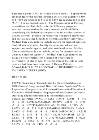 Resource Center (ARC) for Medical Care costs.1. Expenditures
are rounded to the nearest thousand dollars. For example, $500
to $1,000 are rounded to $1; $0 to $499 are rounded to $0; and
"$ -" = 0 or no expenditures.2. The Compensation & Pension
expenditures include dollars for the following programs:
veterans' compensation for service-connected disabilities;
dependency and indemnity compensation for service-connected
deaths; veterans' pension for nonservice-connected disabilities;
and burial and other benefits to veterans and their survivors.3.
Medical Care expenditures include dollars for medical services,
medical administration, facility maintenance, educational
support, research support, and other overhead items. Medical
Care expenditures do not include dollars for construction or
other non-medical support.4. Medical Care expenditures are
based on where patients live instead of where care is
delivered.5. A star symbol (*) in the Unique Patients column
denotes that there were less than 10 Unique Patients.
&"Arial,Bold"&11FY13 GEOGRAPHIC DISTRIBUTION OF
VA EXPENDITURES (GDX)
&8&P of &N
PRFY13 Summary of Expenditures by StateExpenditures in
$000sCounty/ Congressional DistrictVeteran Population*Total
ExpenditureCompensation & PensionsConstructionEducation &
Vocational Rehabilitation/ EmploymentLoan Guaranty#General
Operating ExpensesInsurance & IndemnitiesMedical
CareUnique Patients**ADJUNTAS$ 5,995$ 3,904$ -$ 94$
-$ -$ 3$ 1,994282AGUADA$ 10,219$ 6,383$ -$ 599$
-$ -$ -$ 3,237474AGUADILLA$ 29,560$ 18,390$ -$
1,673$ -$ -$ 75$ 9,4221,195AGUAS BUENAS$ 7,404$
3,462$ -$ 344$ -$ -$ -$ 3,598312AIBONITO$ 13,229$
8,331$ -$ 339$ -$ -$ 37$ 4,522457ANASCO$ 6,017$
3,527$ -$ 163$ -$ -$ -$ 2,327383ARECIBO$ 31,922$
18,829$ -$ 866$ -$ -$ 37$ 12,1891,520ARROYO$
6,215$ 3,163$ -$ 341$ -$ -$ -$
 