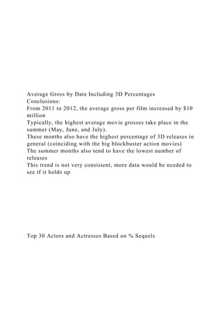 Average Gross by Date Including 3D Percentages
Conclusions:
From 2011 to 2012, the average gross per film increased by $10
million
Typically, the highest average movie grosses take place in the
summer (May, June, and July).
These months also have the highest percentage of 3D releases in
general (coinciding with the big blockbuster action movies)
The summer months also tend to have the lowest number of
releases
This trend is not very consistent, more data would be needed to
see if it holds up
Top 30 Actors and Actresses Based on % Sequels
 