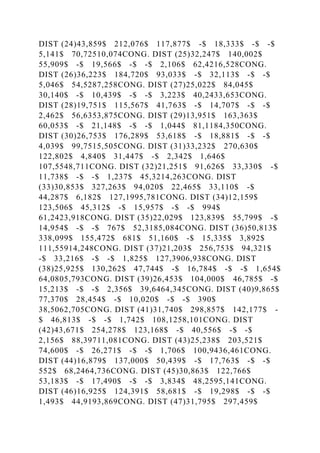 DIST (24)43,859$ 212,076$ 117,877$ -$ 18,333$ -$ -$
5,141$ 70,72510,074CONG. DIST (25)32,247$ 140,002$
55,909$ -$ 19,566$ -$ -$ 2,106$ 62,4216,528CONG.
DIST (26)36,223$ 184,720$ 93,033$ -$ 32,113$ -$ -$
5,046$ 54,5287,258CONG. DIST (27)25,022$ 84,045$
30,140$ -$ 10,439$ -$ -$ 3,223$ 40,2433,653CONG.
DIST (28)19,751$ 115,567$ 41,763$ -$ 14,707$ -$ -$
2,462$ 56,6353,875CONG. DIST (29)13,951$ 163,363$
60,053$ -$ 21,148$ -$ -$ 1,044$ 81,1184,350CONG.
DIST (30)26,753$ 176,289$ 53,618$ -$ 18,881$ -$ -$
4,039$ 99,7515,505CONG. DIST (31)33,232$ 270,630$
122,802$ 4,840$ 31,447$ -$ 2,342$ 1,646$
107,5548,711CONG. DIST (32)21,251$ 91,626$ 33,330$ -$
11,738$ -$ -$ 1,237$ 45,3214,263CONG. DIST
(33)30,853$ 327,263$ 94,020$ 22,465$ 33,110$ -$
44,287$ 6,182$ 127,1995,781CONG. DIST (34)12,159$
123,506$ 45,312$ -$ 15,957$ -$ -$ 994$
61,2423,918CONG. DIST (35)22,029$ 123,839$ 55,799$ -$
14,954$ -$ -$ 767$ 52,3185,084CONG. DIST (36)50,813$
338,099$ 155,472$ 681$ 51,160$ -$ 15,335$ 3,892$
111,55914,248CONG. DIST (37)21,203$ 256,753$ 94,321$
-$ 33,216$ -$ -$ 1,825$ 127,3906,938CONG. DIST
(38)25,925$ 130,262$ 47,744$ -$ 16,784$ -$ -$ 1,654$
64,0805,793CONG. DIST (39)26,453$ 104,000$ 46,785$ -$
15,213$ -$ -$ 2,356$ 39,6464,345CONG. DIST (40)9,865$
77,370$ 28,454$ -$ 10,020$ -$ -$ 390$
38,5062,705CONG. DIST (41)31,740$ 298,857$ 142,177$ -
$ 46,813$ -$ -$ 1,742$ 108,1258,101CONG. DIST
(42)43,671$ 254,278$ 123,168$ -$ 40,556$ -$ -$
2,156$ 88,39711,081CONG. DIST (43)25,238$ 203,521$
74,600$ -$ 26,271$ -$ -$ 1,706$ 100,9436,461CONG.
DIST (44)16,879$ 137,000$ 50,439$ -$ 17,763$ -$ -$
552$ 68,2464,736CONG. DIST (45)30,863$ 122,766$
53,183$ -$ 17,490$ -$ -$ 3,834$ 48,2595,141CONG.
DIST (46)16,925$ 124,391$ 58,681$ -$ 19,298$ -$ -$
1,493$ 44,9193,869CONG. DIST (47)31,795$ 297,459$
 