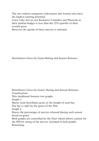 The two riskiest categories (Adventure and Action) also have
the highest earning potential.
Least risky movies are Romantic Comedies and Musicals as
their median budget is less than the 25% quartile of their
overall gross
However the upside of these movies is minimal
Distributors Gross by Genre/Rating and Season Releases
Distributors Gross by Genre/ Rating and Season Releases
Visualization:
This dashboard features two graphs
Graph 1:
Shows total distributor gross as the height of each bar
The bar is split by the genre of the film
Graph 2:
Shows the percentage of movies released during each season
based on genre
Both graphs are controlled by the filter which allows control for
the MPAA rating of the movies included in both graphs
Reasoning:
 