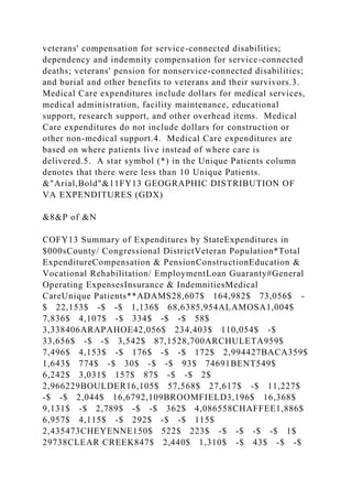 veterans' compensation for service-connected disabilities;
dependency and indemnity compensation for service-connected
deaths; veterans' pension for nonservice-connected disabilities;
and burial and other benefits to veterans and their survivors.3.
Medical Care expenditures include dollars for medical services,
medical administration, facility maintenance, educational
support, research support, and other overhead items. Medical
Care expenditures do not include dollars for construction or
other non-medical support.4. Medical Care expenditures are
based on where patients live instead of where care is
delivered.5. A star symbol (*) in the Unique Patients column
denotes that there were less than 10 Unique Patients.
&"Arial,Bold"&11FY13 GEOGRAPHIC DISTRIBUTION OF
VA EXPENDITURES (GDX)
&8&P of &N
COFY13 Summary of Expenditures by StateExpenditures in
$000sCounty/ Congressional DistrictVeteran Population*Total
ExpenditureCompensation & PensionConstructionEducation &
Vocational Rehabilitation/ EmploymentLoan Guaranty#General
Operating ExpensesInsurance & IndemnitiesMedical
CareUnique Patients**ADAMS28,607$ 164,982$ 73,056$ -
$ 22,153$ -$ -$ 1,136$ 68,6385,954ALAMOSA1,004$
7,836$ 4,107$ -$ 334$ -$ -$ 58$
3,338406ARAPAHOE42,056$ 234,403$ 110,054$ -$
33,656$ -$ -$ 3,542$ 87,1528,700ARCHULETA959$
7,496$ 4,153$ -$ 176$ -$ -$ 172$ 2,994427BACA359$
1,643$ 774$ -$ 30$ -$ -$ 93$ 74691BENT549$
6,242$ 3,031$ 157$ 87$ -$ -$ 2$
2,966229BOULDER16,105$ 57,568$ 27,617$ -$ 11,227$
-$ -$ 2,044$ 16,6792,109BROOMFIELD3,196$ 16,368$
9,131$ -$ 2,789$ -$ -$ 362$ 4,086558CHAFFEE1,886$
6,957$ 4,115$ -$ 292$ -$ -$ 115$
2,435473CHEYENNE150$ 522$ 223$ -$ -$ -$ -$ 1$
29738CLEAR CREEK847$ 2,440$ 1,310$ -$ 43$ -$ -$
 
