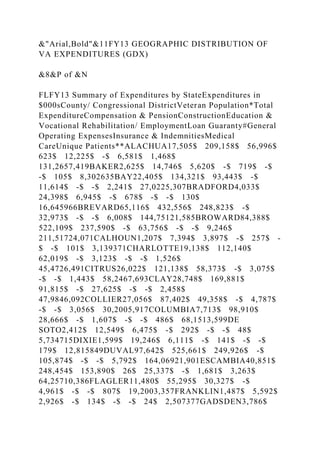 &"Arial,Bold"&11FY13 GEOGRAPHIC DISTRIBUTION OF
VA EXPENDITURES (GDX)
&8&P of &N
FLFY13 Summary of Expenditures by StateExpenditures in
$000sCounty/ Congressional DistrictVeteran Population*Total
ExpenditureCompensation & PensionConstructionEducation &
Vocational Rehabilitation/ EmploymentLoan Guaranty#General
Operating ExpensesInsurance & IndemnitiesMedical
CareUnique Patients**ALACHUA17,505$ 209,158$ 56,996$
623$ 12,225$ -$ 6,581$ 1,468$
131,2657,419BAKER2,625$ 14,746$ 5,620$ -$ 719$ -$
-$ 105$ 8,302635BAY22,405$ 134,321$ 93,443$ -$
11,614$ -$ -$ 2,241$ 27,0225,307BRADFORD4,033$
24,398$ 6,945$ -$ 678$ -$ -$ 130$
16,645966BREVARD65,116$ 432,556$ 248,823$ -$
32,973$ -$ -$ 6,008$ 144,75121,585BROWARD84,388$
522,109$ 237,590$ -$ 63,756$ -$ -$ 9,246$
211,51724,071CALHOUN1,207$ 7,394$ 3,897$ -$ 257$ -
$ -$ 101$ 3,139371CHARLOTTE19,138$ 112,140$
62,019$ -$ 3,123$ -$ -$ 1,526$
45,4726,491CITRUS26,022$ 121,138$ 58,373$ -$ 3,075$
-$ -$ 1,443$ 58,2467,693CLAY28,748$ 169,881$
91,815$ -$ 27,625$ -$ -$ 2,458$
47,9846,092COLLIER27,056$ 87,402$ 49,358$ -$ 4,787$
-$ -$ 3,056$ 30,2005,917COLUMBIA7,713$ 98,910$
28,666$ -$ 1,607$ -$ -$ 486$ 68,1513,599DE
SOTO2,412$ 12,549$ 6,475$ -$ 292$ -$ -$ 48$
5,734715DIXIE1,599$ 19,246$ 6,111$ -$ 141$ -$ -$
179$ 12,815849DUVAL97,642$ 525,661$ 249,926$ -$
105,874$ -$ -$ 5,792$ 164,06921,901ESCAMBIA40,851$
248,454$ 153,890$ 26$ 25,337$ -$ 1,681$ 3,263$
64,25710,386FLAGLER11,480$ 55,295$ 30,327$ -$
4,961$ -$ -$ 807$ 19,2003,357FRANKLIN1,487$ 5,592$
2,926$ -$ 134$ -$ -$ 24$ 2,507377GADSDEN3,786$
 