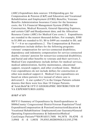 (ARC).Expenditure data sources: USASpending.gov for
Compensation & Pension (C&P) and Education and Vocational
Rehabilitation and Employment (EVRE) Benefits; Veterans
Benefits Administration Insurance Center for the Insurance
costs; the VA Financial Management System (FMS) for
Construction, Medical Research, General Operating Expenses,
and certain C&P and Readjustment data; and the Allocation
Resource Center (ARC) for Medical Care costs.1. Expenditures
are rounded to the nearest thousand dollars. For example, $500
to $1,000 are rounded to $1; $0 to $499 are rounded to $0; and
"$ -" = 0 or no expenditures.2. The Compensation & Pension
expenditures include dollars for the following programs:
veterans' compensation for service-connected disabilities;
dependency and indemnity compensation for service-connected
deaths; veterans' pension for nonservice-connected disabilities;
and burial and other benefits to veterans and their survivors.3.
Medical Care expenditures include dollars for medical services,
medical administration, facility maintenance, educational
support, research support, and other overhead items. Medical
Care expenditures do not include dollars for construction or
other non-medical support.4. Medical Care expenditures are
based on where patients live instead of where care is
delivered.5. A star symbol (*) in the Unique Patients column
denotes that there were less than 10 Unique Patients.
&"Arial,Bold"&11FY13 GEOGRAPHIC DISTRIBUTION OF
VA EXPENDITURES (GDX)
&8&P of &N
HIFY13 Summary of Expenditures by StateExpenditures in
$000sCounty/ Congressional DistrictVeteran Population*Total
ExpenditureCompensation & PensionConstructionEducation &
Vocational Rehabilitation/ EmploymentLoan Guaranty#General
Operating ExpensesInsurance & IndemnitiesMedical
CareUnique Patients**HAWAII15,760$ 94,387$ 50,429$ -$
3,096$ -$ -$ 1,003$ 39,8583,802HONOLULU85,279$
 