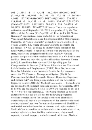 50$ 21,834$ -$ -$ 4,427$ 146,23616,849CONG. DIST
(03)54,576$ 348,964$ 134,325$ 29$ 22,070$ -$ 10,585$
4,164$ 177,79016,486CONG. DIST (04)58,614$ 270,513$
124,309$ -$ 14,426$ -$ -$ 5,461$ 126,31720,715IOWA
(Totals)233,815$ 1,192,889$ 505,601$ 79$ 74,079$ -$
10,585$ 18,891$ 583,65372,191Notes:* Veteran population
estimates, as of September 30, 2013, are produced by the VA
Office of the Actuary (VetPop 2011).# Prior to FY 08, "Loan
Guaranty" expenditures were included in the Education &
Vocational Rehabilitation and Employment (E&VRE) programs.
Currently, all "Loan Guaranty" expenditures are attributed to
Travis County, TX, where all Loan Guaranty payments are
processed. VA will continue to improve data collection for
future GDX reports to better distribute loan expenditures at the
state, county and congressional district levels.** Unique
patients are patients who received treatment at a VA health care
facility. Data are provided by the Allocation Resource Center
(ARC).Expenditure data sources: USASpending.gov for
Compensation & Pension (C&P) and Education and Vocational
Rehabilitation and Employment (EVRE) Benefits; Veterans
Benefits Administration Insurance Center for the Insurance
costs; the VA Financial Management System (FMS) for
Construction, Medical Research, General Operating Expenses,
and certain C&P and Readjustment data; and the Allocation
Resource Center (ARC) for Medical Care costs.1. Expenditures
are rounded to the nearest thousand dollars. For example, $500
to $1,000 are rounded to $1; $0 to $499 are rounded to $0; and
"$ -" = 0 or no expenditures.2. The Compensation & Pension
expenditures include dollars for the following programs:
veterans' compensation for service-connected disabilities;
dependency and indemnity compensation for service-connected
deaths; veterans' pension for nonservice-connected disabilities;
and burial and other benefits to veterans and their survivors.3.
Medical Care expenditures include dollars for medical services,
medical administration, facility maintenance, educational
support, research support, and other overhead items. Medical
 