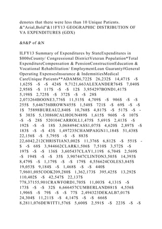 denotes that there were less than 10 Unique Patients.
&"Arial,Bold"&11FY13 GEOGRAPHIC DISTRIBUTION OF
VA EXPENDITURES (GDX)
&8&P of &N
ILFY13 Summary of Expenditures by StateExpenditures in
$000sCounty/ Congressional DistrictVeteran Population*Total
ExpenditureCompensation & PensionConstructionEducation &
Vocational Rehabilitation/ EmploymentLoan Guaranty#General
Operating ExpensesInsurance & IndemnitiesMedical
CareUnique Patients**ADAMS6,722$ 26,232$ 14,471$ -$
1,625$ -$ -$ 424$ 9,7121,663ALEXANDER764$ 7,040$
2,958$ -$ 117$ -$ -$ 12$ 3,954297BOND1,417$
5,198$ 2,725$ -$ 372$ -$ -$ 28$
2,073264BOONE3,776$ 11,515$ 4,709$ -$ 906$ -$ -$
255$ 5,646756BROWN455$ 1,548$ 721$ -$ 69$ -$ -$
1$ 75898BUREAU2,840$ 10,768$ 4,817$ -$ 517$ -$ -
$ 303$ 5,130868CALHOUN489$ 1,615$ 960$ -$ 107$
-$ -$ 28$ 520104CARROLL1,475$ 5,691$ 2,413$ -$
192$ -$ -$ 18$ 3,068494CASS1,075$ 4,620$ 2,897$ -$
183$ -$ -$ 43$ 1,497235CHAMPAIGN11,184$ 51,438$
22,156$ -$ 5,795$ -$ -$ 883$
22,6042,212CHRISTIAN3,002$ 11,376$ 6,812$ -$ 551$ -
$ -$ 68$ 3,944662CLARK1,506$ 7,510$ 3,572$ -$
197$ -$ -$ 136$ 3,605437CLAY1,119$ 6,704$ 2,569$
-$ 194$ -$ -$ 35$ 3,907447CLINTON3,505$ 14,393$
8,479$ -$ 1,179$ -$ -$ 179$ 4,556624COLES3,845$
19,053$ 9,184$ -$ 1,468$ -$ -$ 440$
7,9601,085COOK209,280$ 1,362,173$ 395,425$ 13,292$
110,402$ -$ 42,547$ 22,137$
778,37155,901CRAWFORD1,705$ 11,003$ 4,131$ -$
173$ -$ -$ 32$ 6,666457CUMBERLAND881$ 4,556$
1,906$ -$ 79$ -$ -$ 77$ 2,494323DEKALB7,017$
24,304$ 11,211$ -$ 4,147$ -$ -$ 666$
8,2811,076DEWITT1,576$ 5,600$ 2,591$ -$ 223$ -$ -$
 
