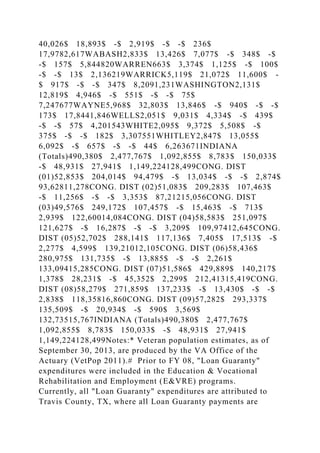 40,026$ 18,893$ -$ 2,919$ -$ -$ 236$
17,9782,617WABASH2,833$ 13,426$ 7,077$ -$ 348$ -$
-$ 157$ 5,844820WARREN663$ 3,374$ 1,125$ -$ 100$
-$ -$ 13$ 2,136219WARRICK5,119$ 21,072$ 11,600$ -
$ 917$ -$ -$ 347$ 8,2091,231WASHINGTON2,131$
12,819$ 4,946$ -$ 551$ -$ -$ 75$
7,247677WAYNE5,968$ 32,803$ 13,846$ -$ 940$ -$ -$
173$ 17,8441,846WELLS2,051$ 9,031$ 4,334$ -$ 439$
-$ -$ 57$ 4,201543WHITE2,095$ 9,372$ 5,508$ -$
375$ -$ -$ 182$ 3,307551WHITLEY2,847$ 13,055$
6,092$ -$ 657$ -$ -$ 44$ 6,263671INDIANA
(Totals)490,380$ 2,477,767$ 1,092,855$ 8,783$ 150,033$
-$ 48,931$ 27,941$ 1,149,224128,499CONG. DIST
(01)52,853$ 204,014$ 94,479$ -$ 13,034$ -$ -$ 2,874$
93,62811,278CONG. DIST (02)51,083$ 209,283$ 107,463$
-$ 11,256$ -$ -$ 3,353$ 87,21215,056CONG. DIST
(03)49,576$ 249,172$ 107,457$ -$ 15,463$ -$ 713$
2,939$ 122,60014,084CONG. DIST (04)58,583$ 251,097$
121,627$ -$ 16,287$ -$ -$ 3,209$ 109,97412,645CONG.
DIST (05)52,702$ 288,141$ 117,136$ 7,405$ 17,513$ -$
2,277$ 4,599$ 139,21012,105CONG. DIST (06)58,436$
280,975$ 131,735$ -$ 13,885$ -$ -$ 2,261$
133,09415,285CONG. DIST (07)51,586$ 429,889$ 140,217$
1,378$ 28,231$ -$ 45,352$ 2,299$ 212,41315,419CONG.
DIST (08)58,279$ 271,859$ 137,233$ -$ 13,430$ -$ -$
2,838$ 118,35816,860CONG. DIST (09)57,282$ 293,337$
135,509$ -$ 20,934$ -$ 590$ 3,569$
132,73515,767INDIANA (Totals)490,380$ 2,477,767$
1,092,855$ 8,783$ 150,033$ -$ 48,931$ 27,941$
1,149,224128,499Notes:* Veteran population estimates, as of
September 30, 2013, are produced by the VA Office of the
Actuary (VetPop 2011).# Prior to FY 08, "Loan Guaranty"
expenditures were included in the Education & Vocational
Rehabilitation and Employment (E&VRE) programs.
Currently, all "Loan Guaranty" expenditures are attributed to
Travis County, TX, where all Loan Guaranty payments are
 