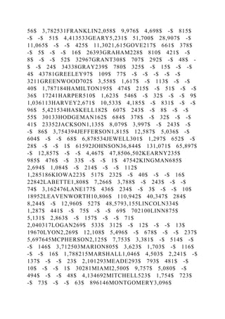 56$ 3,782531FRANKLIN2,058$ 9,976$ 4,698$ -$ 815$
-$ -$ 51$ 4,413533GEARY5,231$ 51,700$ 28,907$ -$
11,065$ -$ -$ 425$ 11,3021,615GOVE217$ 661$ 378$
-$ 5$ -$ -$ 16$ 26393GRAHAM228$ 810$ 421$ -$
8$ -$ -$ 52$ 32967GRANT308$ 707$ 292$ -$ 48$ -
$ -$ 24$ 34338GRAY239$ 780$ 325$ -$ 15$ -$ -$
4$ 43781GREELEY97$ 109$ 77$ -$ -$ -$ -$ -$
3211GREENWOOD702$ 3,558$ 1,617$ -$ 113$ -$ -$
40$ 1,787184HAMILTON195$ 474$ 215$ -$ 51$ -$ -$
36$ 17241HARPER510$ 1,623$ 546$ -$ 32$ -$ -$ 9$
1,036113HARVEY2,671$ 10,533$ 4,185$ -$ 831$ -$ -$
96$ 5,421534HASKELL182$ 607$ 243$ -$ 8$ -$ -$
55$ 30133HODGEMAN162$ 684$ 378$ -$ 32$ -$ -$
41$ 23352JACKSON1,135$ 8,079$ 3,997$ -$ 243$ -$
-$ 86$ 3,754394JEFFERSON1,815$ 12,587$ 5,036$ -$
604$ -$ -$ 68$ 6,878534JEWELL301$ 1,297$ 652$ -$
28$ -$ -$ 1$ 61592JOHNSON36,844$ 131,071$ 65,897$
-$ 12,857$ -$ -$ 4,467$ 47,8506,502KEARNY235$
985$ 476$ -$ 33$ -$ -$ 1$ 47542KINGMAN685$
2,694$ 1,084$ -$ 214$ -$ -$ 112$
1,285186KIOWA223$ 517$ 232$ -$ 40$ -$ -$ 16$
22842LABETTE1,808$ 7,266$ 3,788$ -$ 243$ -$ -$
74$ 3,162476LANE177$ 436$ 234$ -$ 3$ -$ -$ 10$
18952LEAVENWORTH10,806$ 110,942$ 40,347$ 284$
8,244$ -$ 12,960$ 527$ 48,5793,155LINCOLN334$
1,287$ 441$ -$ 75$ -$ -$ 69$ 702100LINN875$
5,131$ 2,863$ -$ 157$ -$ -$ 71$
2,040317LOGAN269$ 533$ 312$ -$ 12$ -$ -$ 13$
19670LYON2,269$ 12,108$ 5,496$ -$ 678$ -$ -$ 237$
5,697645MCPHERSON2,125$ 7,753$ 3,381$ -$ 514$ -$
-$ 146$ 3,712503MARION805$ 3,623$ 1,703$ -$ 116$
-$ -$ 16$ 1,788215MARSHALL1,046$ 4,503$ 2,241$ -$
137$ -$ -$ 23$ 2,101293MEADE293$ 793$ 481$ -$
10$ -$ -$ 1$ 30281MIAMI2,500$ 9,757$ 5,080$ -$
494$ -$ -$ 48$ 4,134692MITCHELL523$ 1,754$ 723$
-$ 73$ -$ -$ 63$ 896146MONTGOMERY3,096$
 