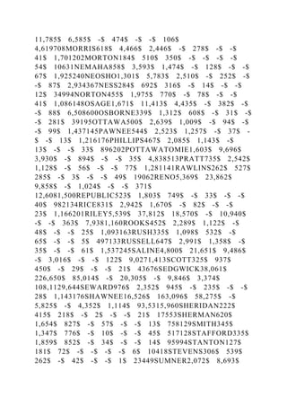 11,785$ 6,585$ -$ 474$ -$ -$ 106$
4,619708MORRIS618$ 4,466$ 2,446$ -$ 278$ -$ -$
41$ 1,701202MORTON184$ 510$ 350$ -$ -$ -$ -$
54$ 10631NEMAHA858$ 3,593$ 1,474$ -$ 128$ -$ -$
67$ 1,925240NEOSHO1,301$ 5,783$ 2,510$ -$ 252$ -$
-$ 87$ 2,934367NESS284$ 692$ 316$ -$ 14$ -$ -$
12$ 34994NORTON455$ 1,975$ 770$ -$ 78$ -$ -$
41$ 1,086148OSAGE1,671$ 11,413$ 4,435$ -$ 382$ -$
-$ 88$ 6,508600OSBORNE339$ 1,312$ 608$ -$ 31$ -$
-$ 281$ 39195OTTAWA500$ 2,639$ 1,009$ -$ 94$ -$
-$ 99$ 1,437145PAWNEE544$ 2,523$ 1,257$ -$ 37$ -
$ -$ 13$ 1,216176PHILLIPS467$ 2,085$ 1,143$ -$
13$ -$ -$ 33$ 896202POTTAWATOMIE1,603$ 9,696$
3,930$ -$ 894$ -$ -$ 35$ 4,838513PRATT735$ 2,542$
1,128$ -$ 56$ -$ -$ 77$ 1,281141RAWLINS262$ 527$
285$ -$ 3$ -$ -$ 49$ 19062RENO5,369$ 23,862$
9,858$ -$ 1,024$ -$ -$ 371$
12,6081,500REPUBLIC523$ 1,803$ 749$ -$ 33$ -$ -$
40$ 982134RICE831$ 2,942$ 1,670$ -$ 82$ -$ -$
23$ 1,166201RILEY5,539$ 37,812$ 18,570$ -$ 10,940$
-$ -$ 363$ 7,9381,160ROOKS452$ 2,289$ 1,122$ -$
48$ -$ -$ 25$ 1,093163RUSH335$ 1,098$ 532$ -$
65$ -$ -$ 5$ 497133RUSSELL647$ 2,991$ 1,358$ -$
35$ -$ -$ 61$ 1,537245SALINE4,800$ 21,651$ 9,486$
-$ 3,016$ -$ -$ 122$ 9,0271,413SCOTT325$ 937$
450$ -$ 29$ -$ -$ 21$ 43676SEDGWICK38,061$
226,650$ 85,014$ -$ 20,305$ -$ 9,846$ 3,374$
108,1129,644SEWARD976$ 2,352$ 945$ -$ 235$ -$ -$
28$ 1,143176SHAWNEE16,526$ 163,096$ 58,275$ -$
5,825$ -$ 4,352$ 1,114$ 93,5315,960SHERIDAN222$
415$ 218$ -$ 2$ -$ -$ 21$ 17553SHERMAN620$
1,654$ 827$ -$ 57$ -$ -$ 13$ 758129SMITH345$
1,347$ 776$ -$ 10$ -$ -$ 45$ 517128STAFFORD335$
1,859$ 852$ -$ 34$ -$ -$ 14$ 95994STANTON127$
181$ 72$ -$ -$ -$ -$ 6$ 10418STEVENS306$ 539$
262$ -$ 42$ -$ -$ 1$ 23449SUMNER2,072$ 8,693$
 