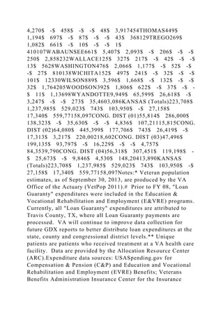 4,270$ -$ 458$ -$ -$ 48$ 3,917454THOMAS449$
1,194$ 697$ -$ 87$ -$ -$ 43$ 368129TREGO269$
1,082$ 661$ -$ 10$ -$ -$ 1$
410107WABAUNSEE661$ 5,407$ 2,093$ -$ 206$ -$ -$
250$ 2,858232WALLACE125$ 327$ 217$ -$ 42$ -$ -$
13$ 5628WASHINGTON476$ 2,066$ 1,177$ -$ 52$ -$
-$ 27$ 810138WICHITA152$ 497$ 241$ -$ 32$ -$ -$
101$ 12330WILSON889$ 3,596$ 1,668$ -$ 132$ -$ -$
32$ 1,764205WOODSON392$ 1,806$ 622$ -$ 37$ -$ -
$ 11$ 1,13698WYANDOTTE9,949$ 65,599$ 26,618$ -$
3,247$ -$ -$ 273$ 35,4603,086KANSAS (Totals)223,708$
1,237,985$ 529,023$ 743$ 103,950$ -$ 27,158$
17,340$ 559,77158,097CONG. DIST (01)55,814$ 286,000$
138,323$ -$ 35,630$ -$ -$ 4,836$ 107,21115,815CONG.
DIST (02)64,080$ 445,399$ 177,706$ 743$ 26,419$ -$
17,313$ 3,217$ 220,00218,602CONG. DIST (03)47,496$
199,135$ 93,797$ -$ 16,229$ -$ -$ 4,757$
84,3539,790CONG. DIST (04)56,318$ 307,451$ 119,198$ -
$ 25,673$ -$ 9,846$ 4,530$ 148,20413,890KANSAS
(Totals)223,708$ 1,237,985$ 529,023$ 743$ 103,950$ -$
27,158$ 17,340$ 559,77158,097Notes:* Veteran population
estimates, as of September 30, 2013, are produced by the VA
Office of the Actuary (VetPop 2011).# Prior to FY 08, "Loan
Guaranty" expenditures were included in the Education &
Vocational Rehabilitation and Employment (E&VRE) programs.
Currently, all "Loan Guaranty" expenditures are attributed to
Travis County, TX, where all Loan Guaranty payments are
processed. VA will continue to improve data collection for
future GDX reports to better distribute loan expenditures at the
state, county and congressional district levels.** Unique
patients are patients who received treatment at a VA health care
facility. Data are provided by the Allocation Resource Center
(ARC).Expenditure data sources: USASpending.gov for
Compensation & Pension (C&P) and Education and Vocational
Rehabilitation and Employment (EVRE) Benefits; Veterans
Benefits Administration Insurance Center for the Insurance
 