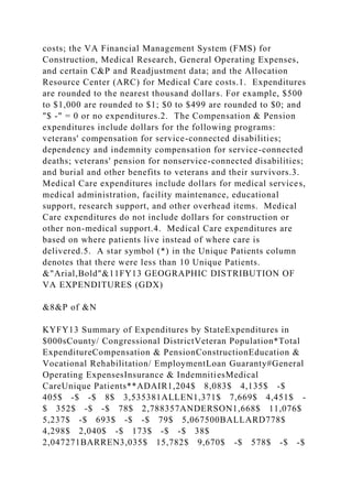 costs; the VA Financial Management System (FMS) for
Construction, Medical Research, General Operating Expenses,
and certain C&P and Readjustment data; and the Allocation
Resource Center (ARC) for Medical Care costs.1. Expenditures
are rounded to the nearest thousand dollars. For example, $500
to $1,000 are rounded to $1; $0 to $499 are rounded to $0; and
"$ -" = 0 or no expenditures.2. The Compensation & Pension
expenditures include dollars for the following programs:
veterans' compensation for service-connected disabilities;
dependency and indemnity compensation for service-connected
deaths; veterans' pension for nonservice-connected disabilities;
and burial and other benefits to veterans and their survivors.3.
Medical Care expenditures include dollars for medical services,
medical administration, facility maintenance, educational
support, research support, and other overhead items. Medical
Care expenditures do not include dollars for construction or
other non-medical support.4. Medical Care expenditures are
based on where patients live instead of where care is
delivered.5. A star symbol (*) in the Unique Patients column
denotes that there were less than 10 Unique Patients.
&"Arial,Bold"&11FY13 GEOGRAPHIC DISTRIBUTION OF
VA EXPENDITURES (GDX)
&8&P of &N
KYFY13 Summary of Expenditures by StateExpenditures in
$000sCounty/ Congressional DistrictVeteran Population*Total
ExpenditureCompensation & PensionConstructionEducation &
Vocational Rehabilitation/ EmploymentLoan Guaranty#General
Operating ExpensesInsurance & IndemnitiesMedical
CareUnique Patients**ADAIR1,204$ 8,083$ 4,135$ -$
405$ -$ -$ 8$ 3,535381ALLEN1,371$ 7,669$ 4,451$ -
$ 352$ -$ -$ 78$ 2,788357ANDERSON1,668$ 11,076$
5,237$ -$ 693$ -$ -$ 79$ 5,067500BALLARD778$
4,298$ 2,040$ -$ 173$ -$ -$ 38$
2,047271BARREN3,035$ 15,782$ 9,670$ -$ 578$ -$ -$
 